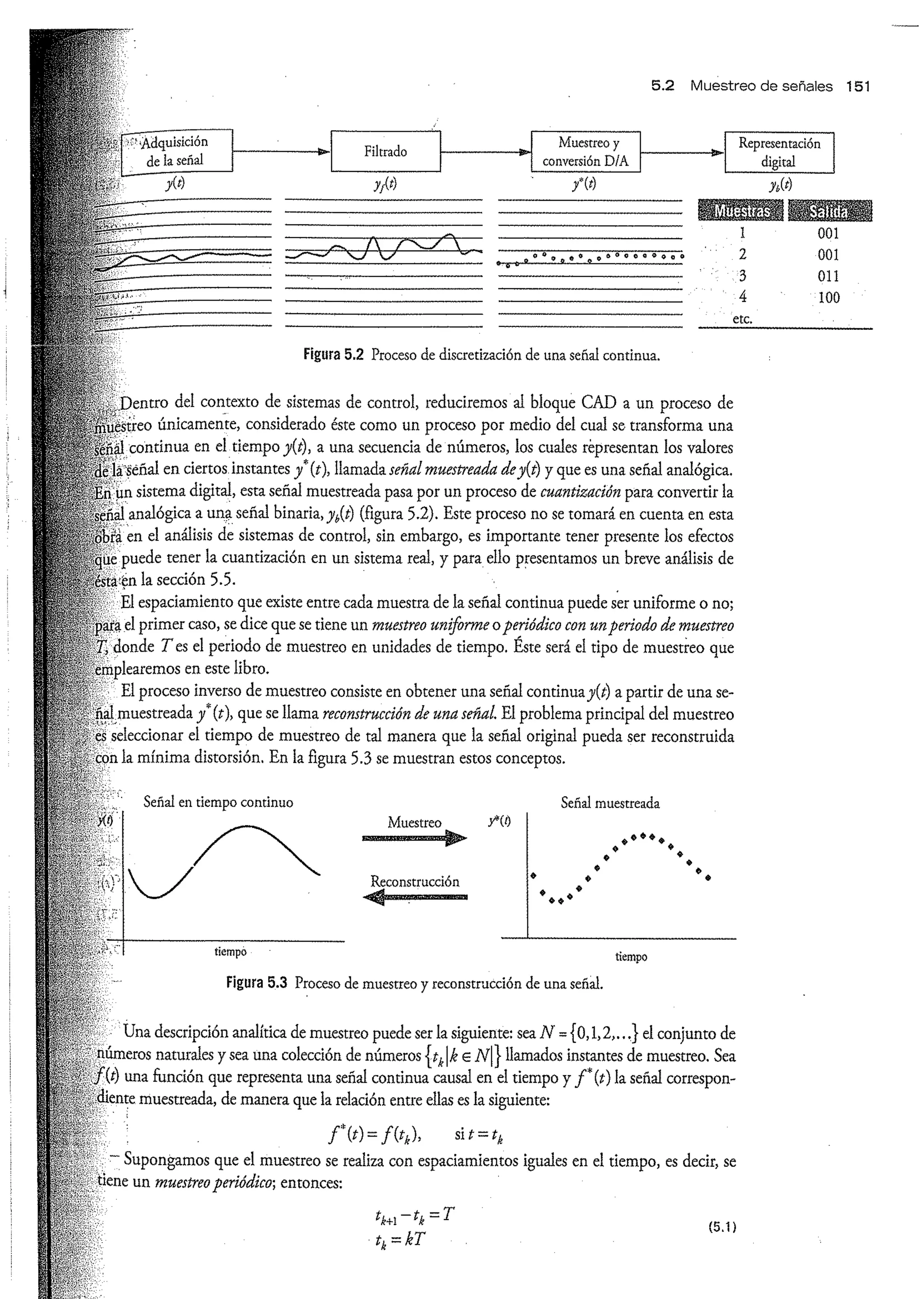 Análisis y Diseño de Sistemas de Control Digital por Ricardo Fernandez del Busto y Ezeta