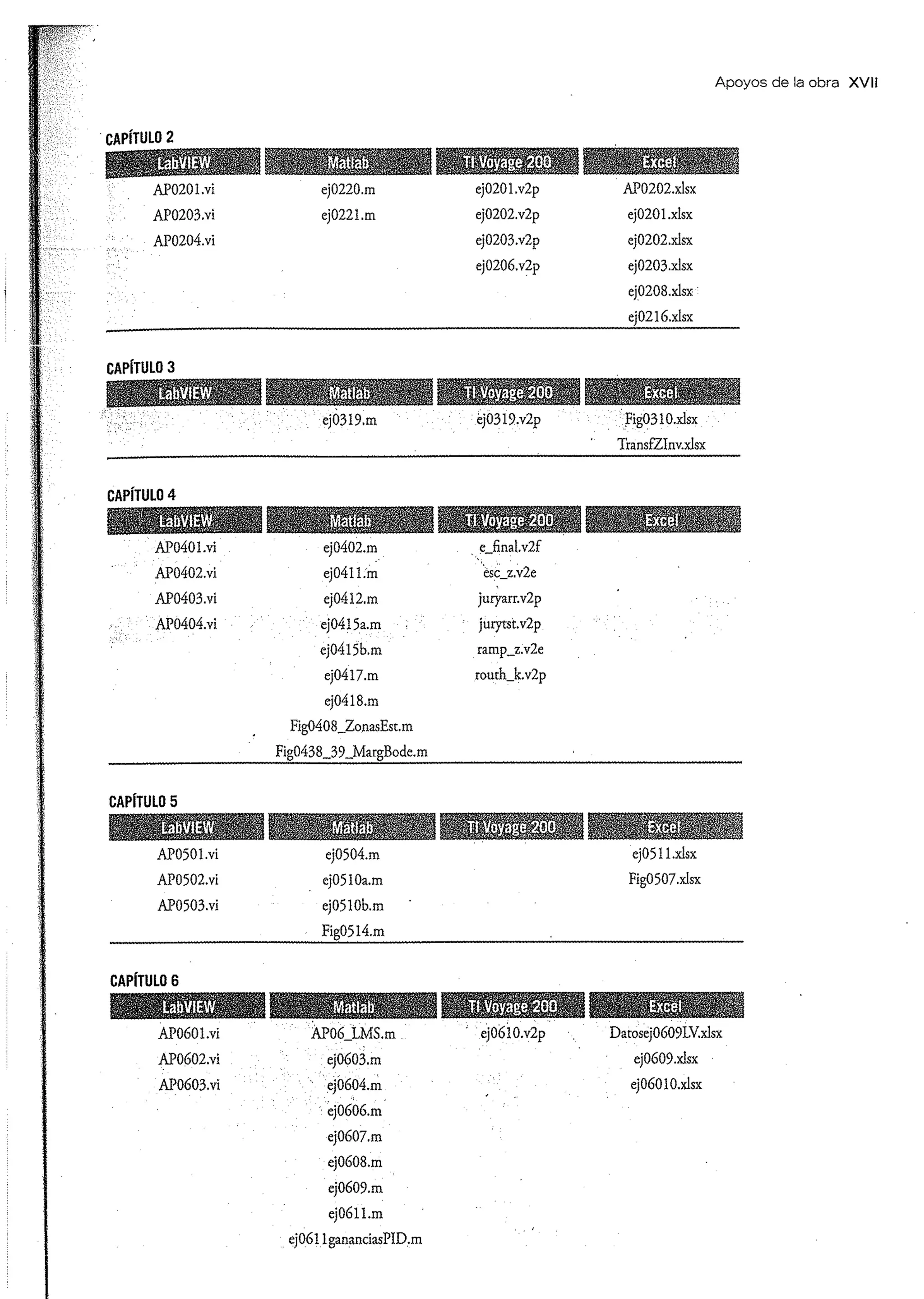 Análisis y Diseño de Sistemas de Control Digital por Ricardo Fernandez del Busto y Ezeta