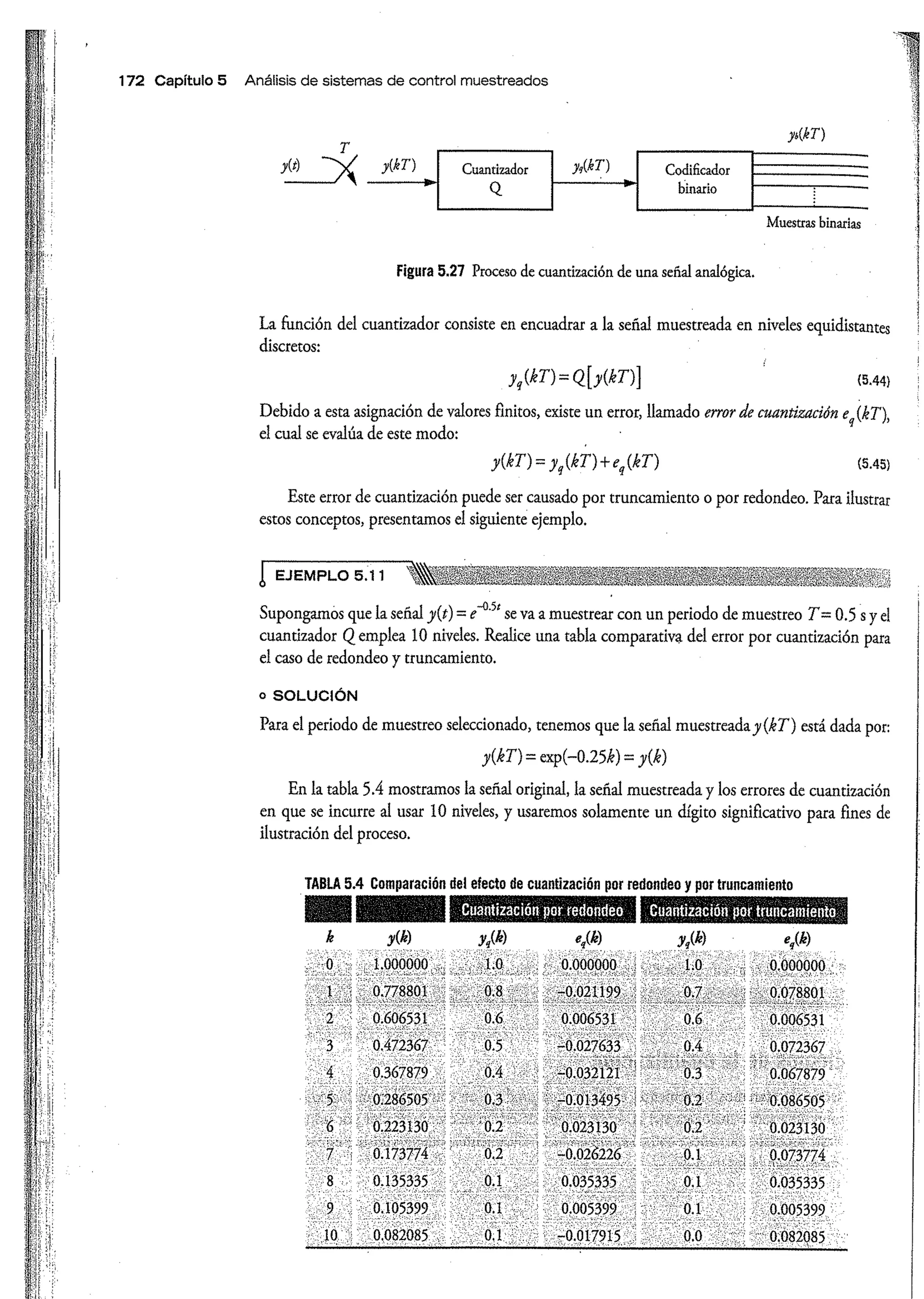 Análisis y Diseño de Sistemas de Control Digital por Ricardo Fernandez del Busto y Ezeta