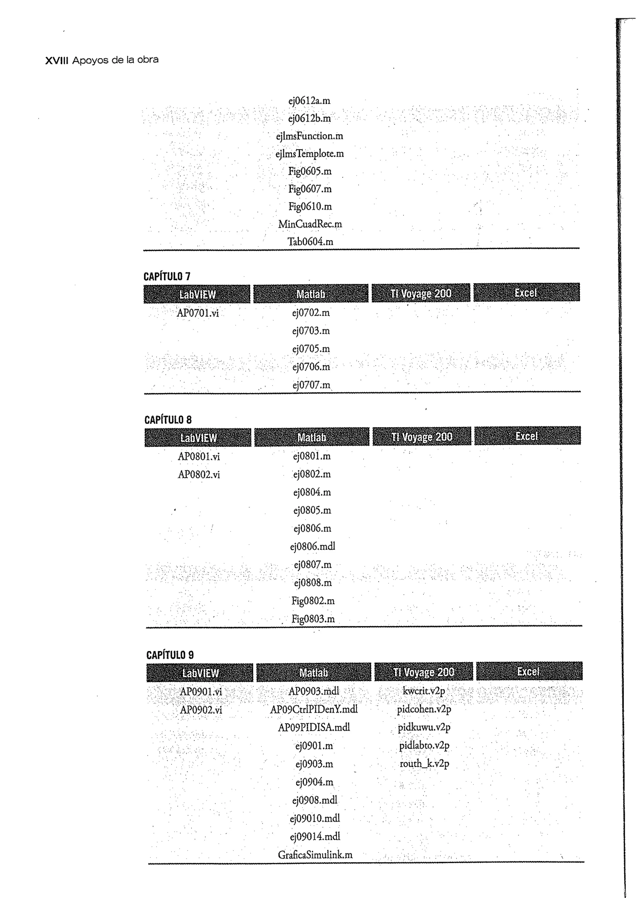 Análisis y Diseño de Sistemas de Control Digital por Ricardo Fernandez del Busto y Ezeta