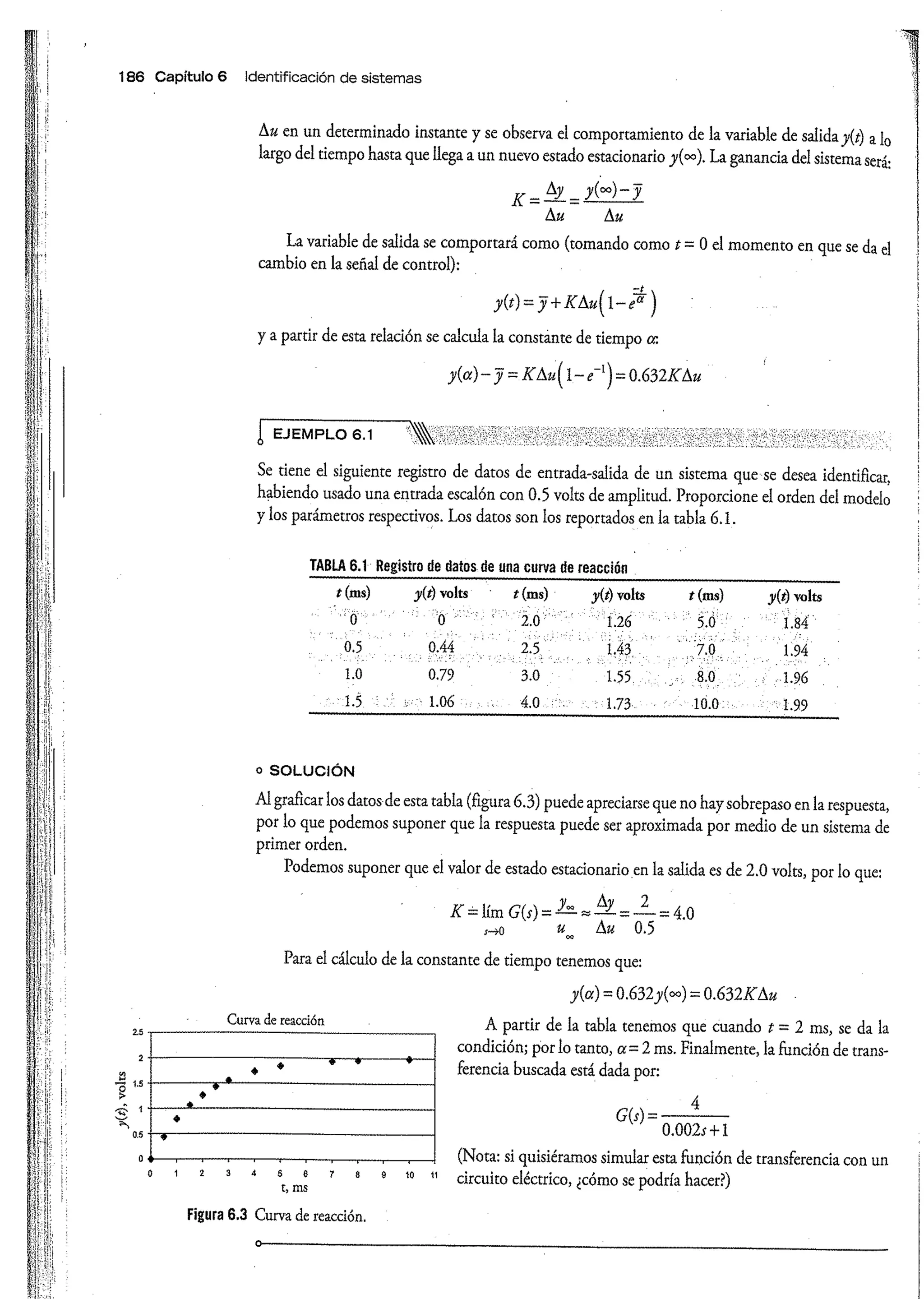 Análisis y Diseño de Sistemas de Control Digital por Ricardo Fernandez del Busto y Ezeta