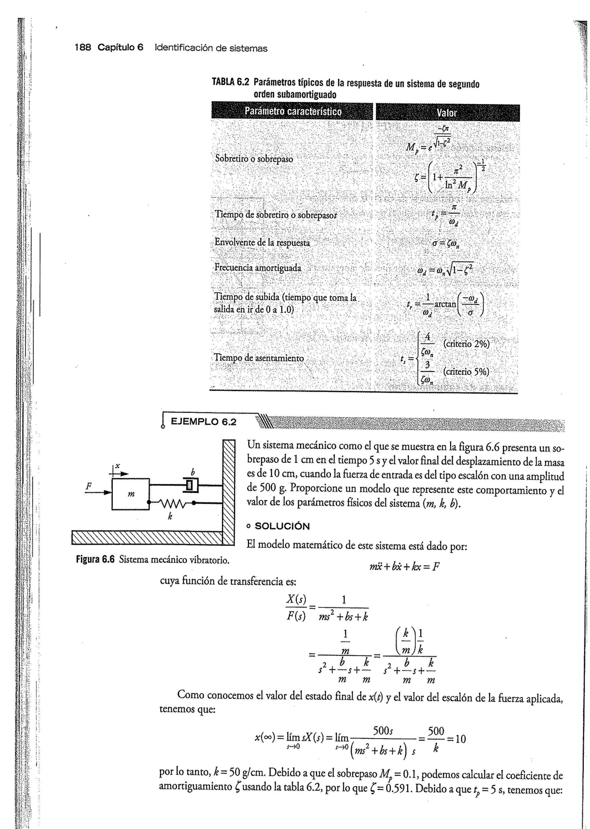 Análisis y Diseño de Sistemas de Control Digital por Ricardo Fernandez del Busto y Ezeta