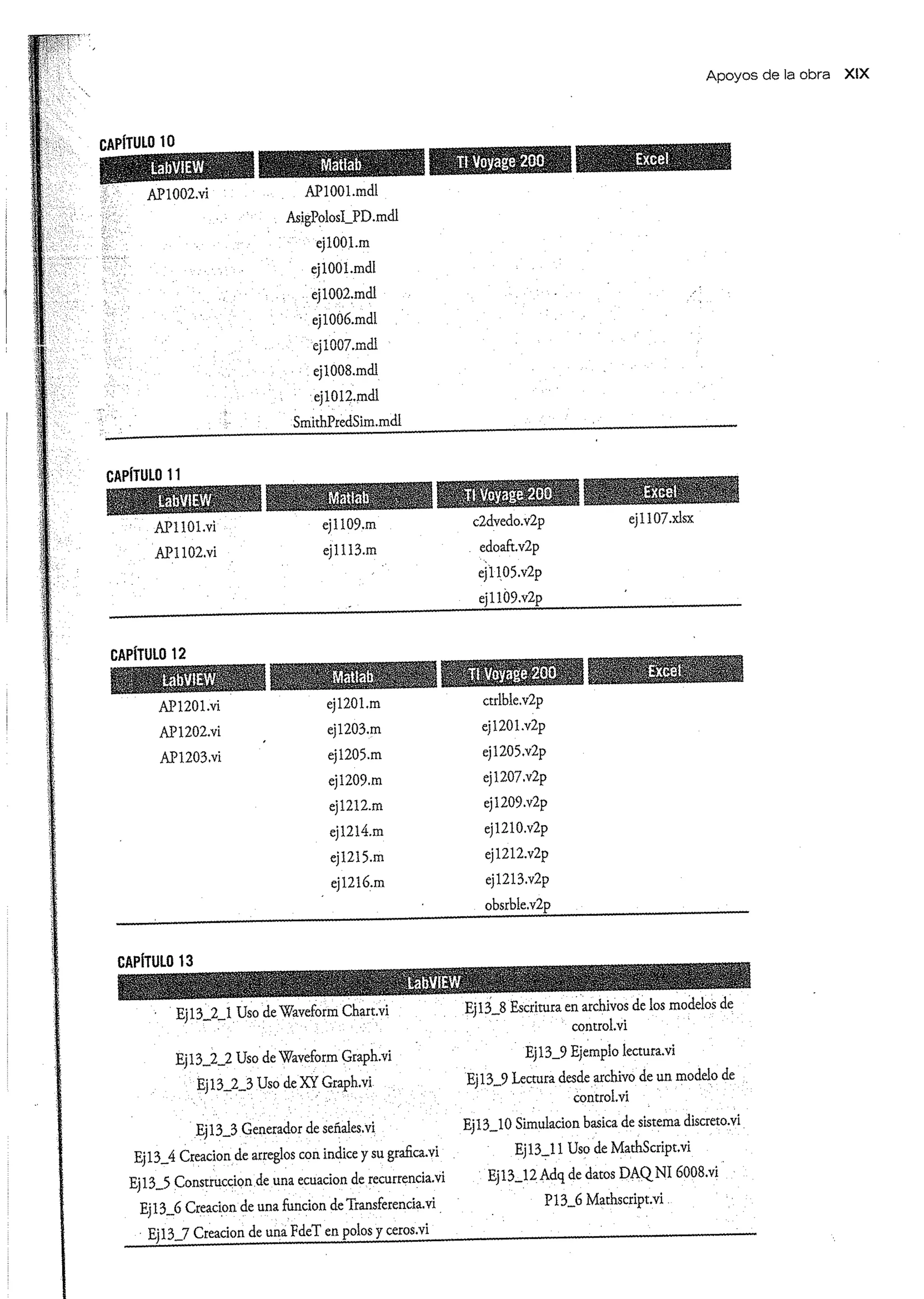 Análisis y Diseño de Sistemas de Control Digital por Ricardo Fernandez del Busto y Ezeta