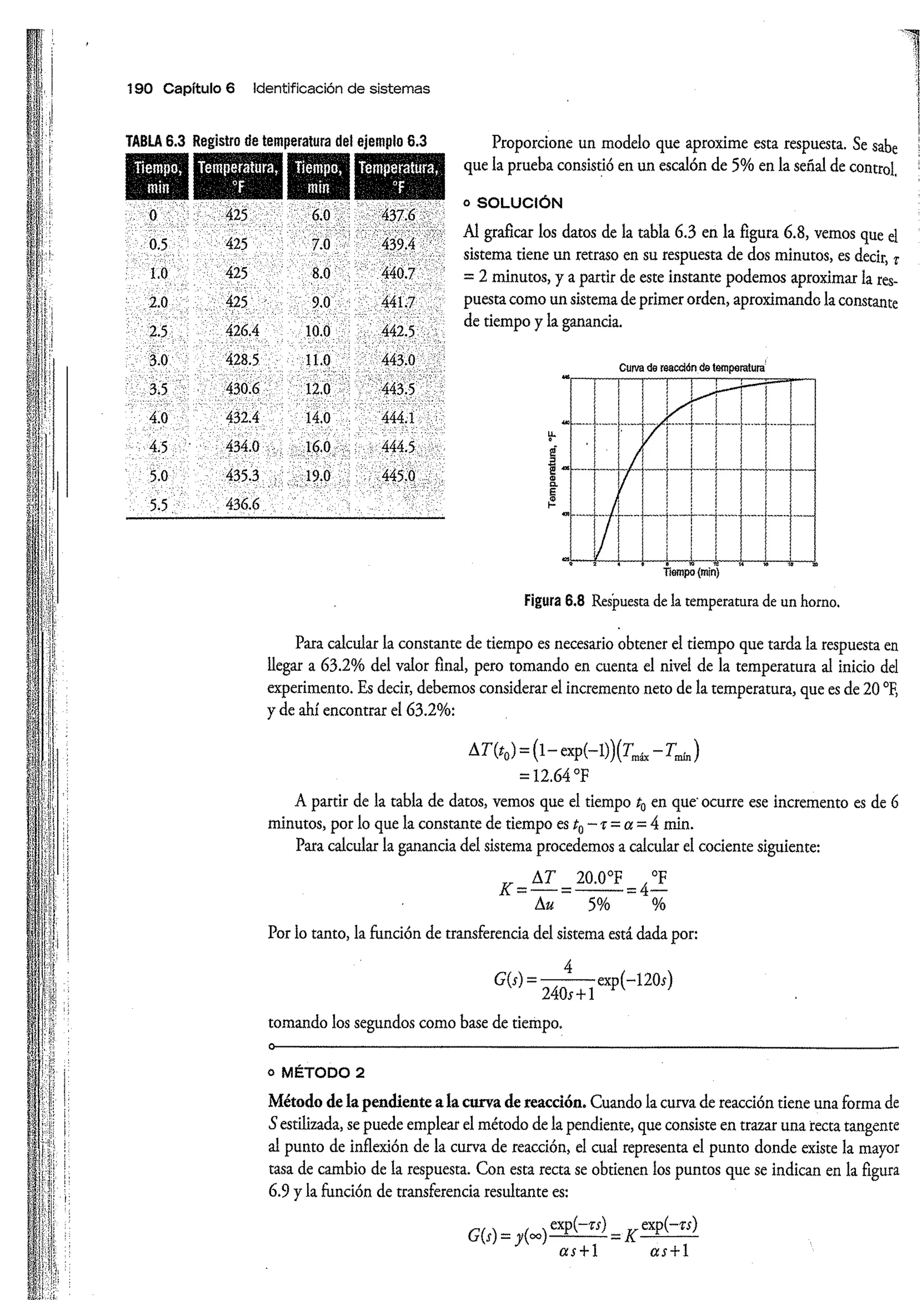 Análisis y Diseño de Sistemas de Control Digital por Ricardo Fernandez del Busto y Ezeta