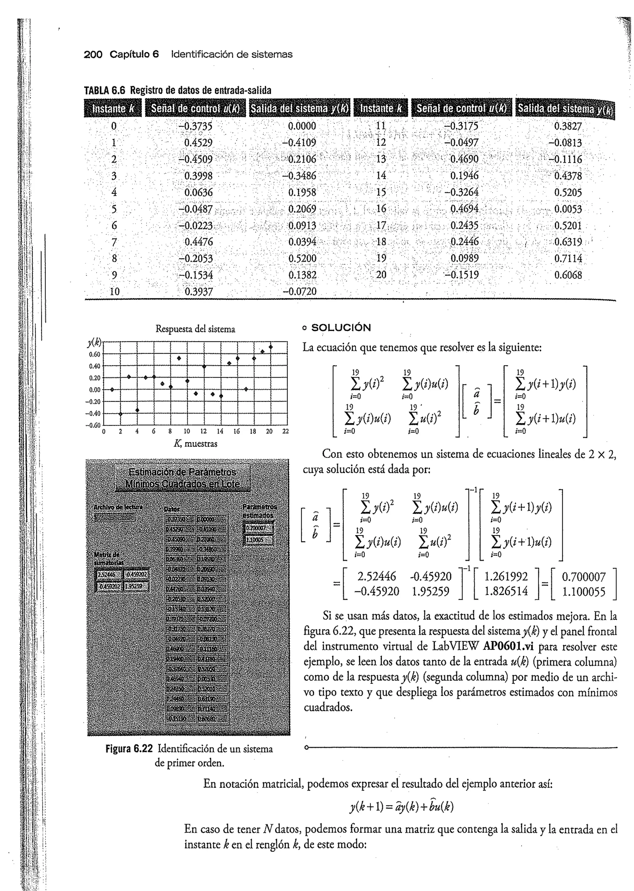 Análisis y Diseño de Sistemas de Control Digital por Ricardo Fernandez del Busto y Ezeta