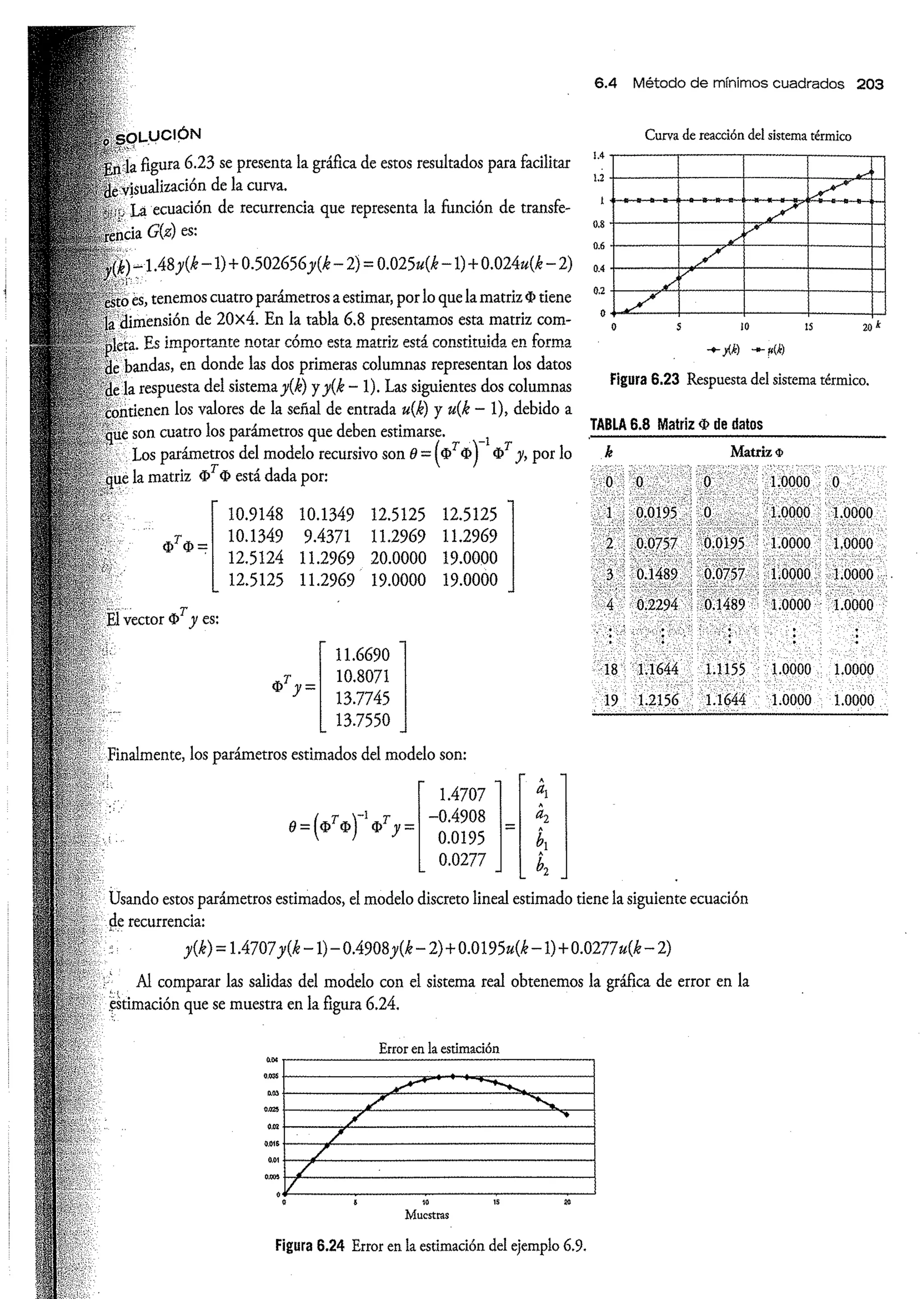 Análisis y Diseño de Sistemas de Control Digital por Ricardo Fernandez del Busto y Ezeta