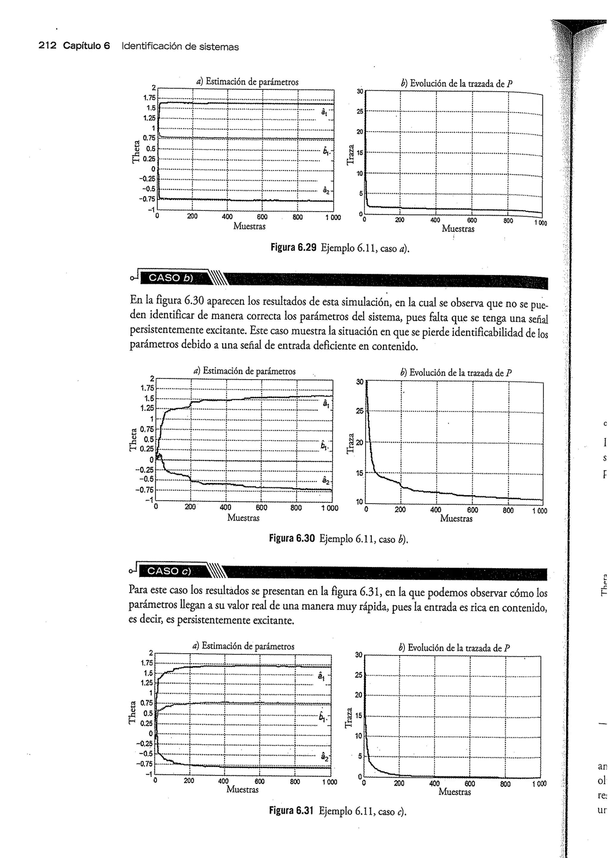 Análisis y Diseño de Sistemas de Control Digital por Ricardo Fernandez del Busto y Ezeta