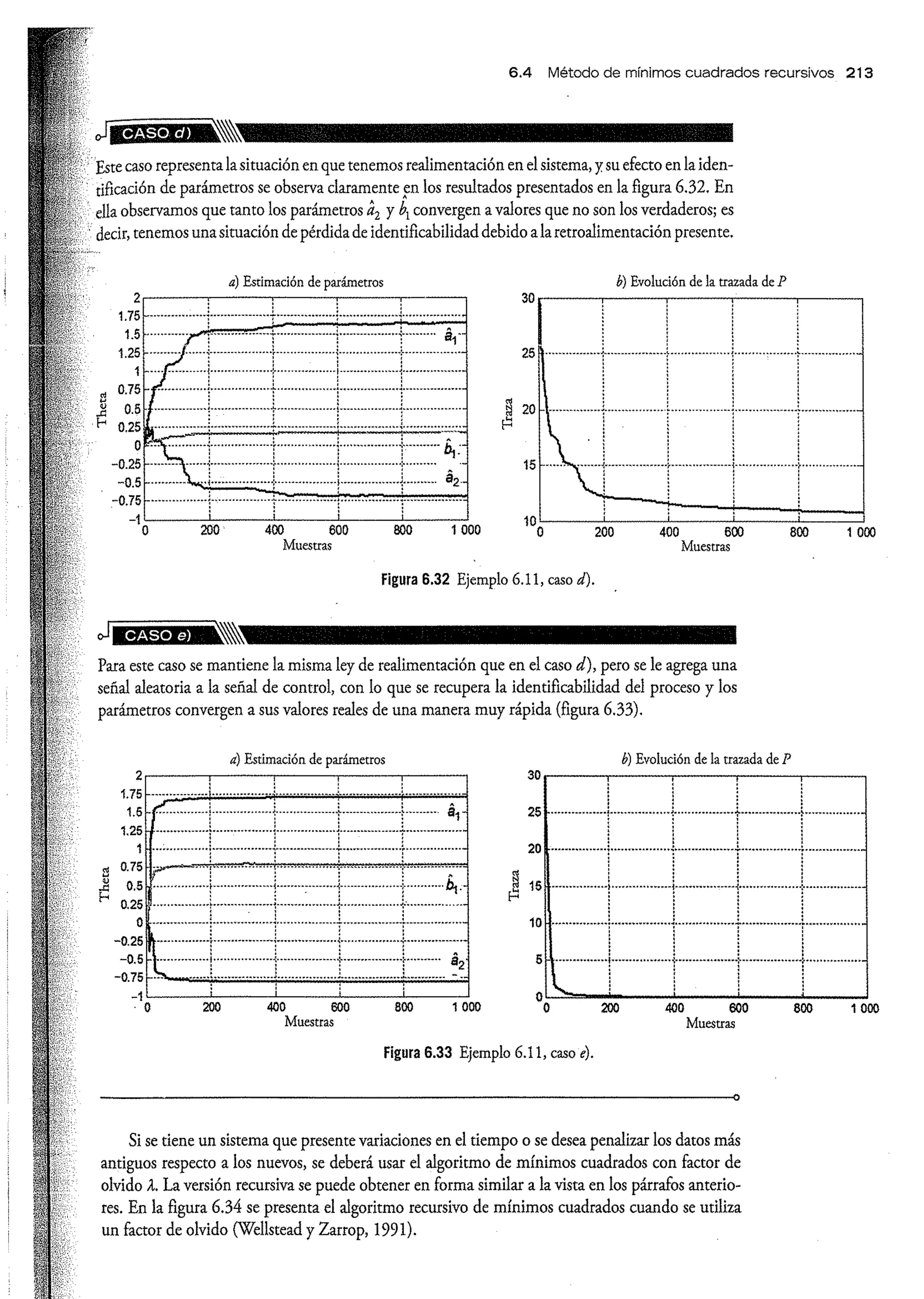 Análisis y Diseño de Sistemas de Control Digital por Ricardo Fernandez del Busto y Ezeta