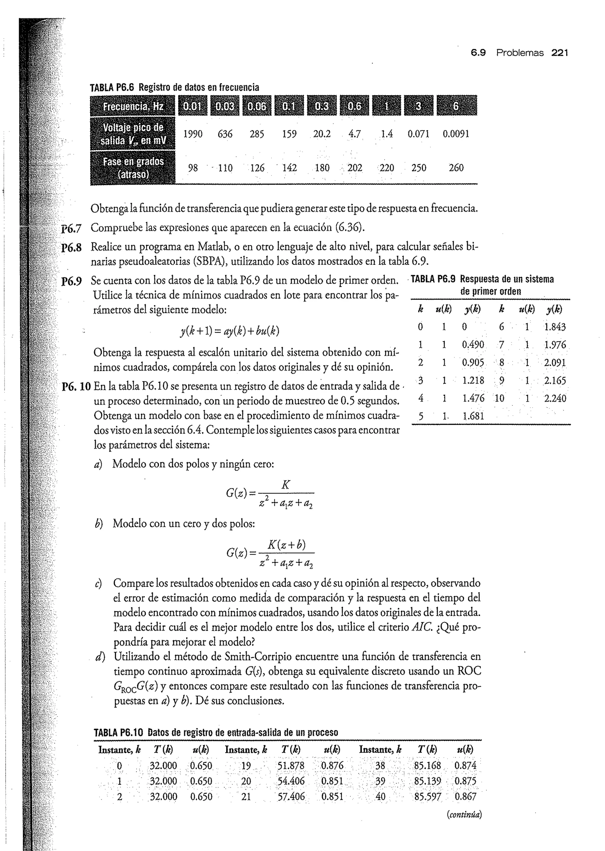 Análisis y Diseño de Sistemas de Control Digital por Ricardo Fernandez del Busto y Ezeta