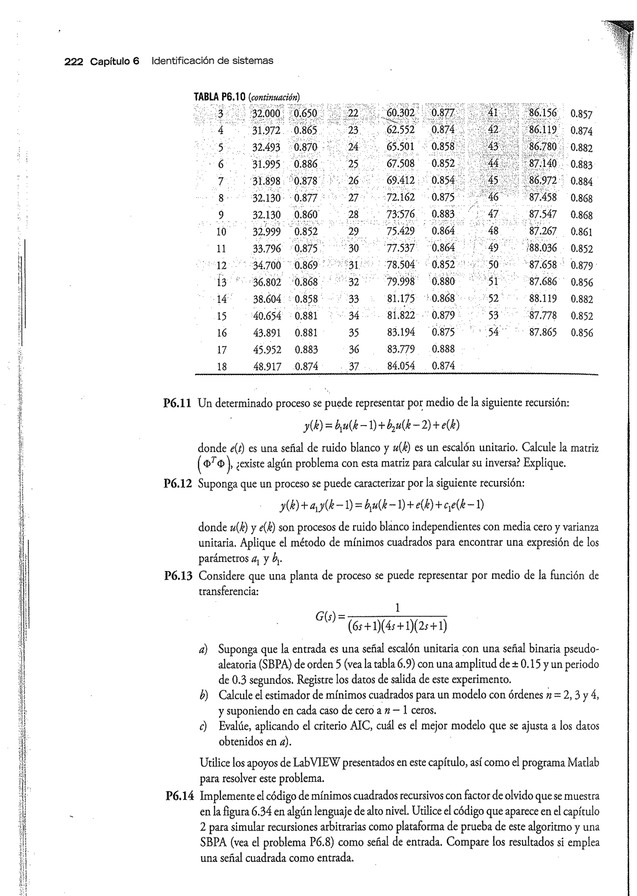 Análisis y Diseño de Sistemas de Control Digital por Ricardo Fernandez del Busto y Ezeta