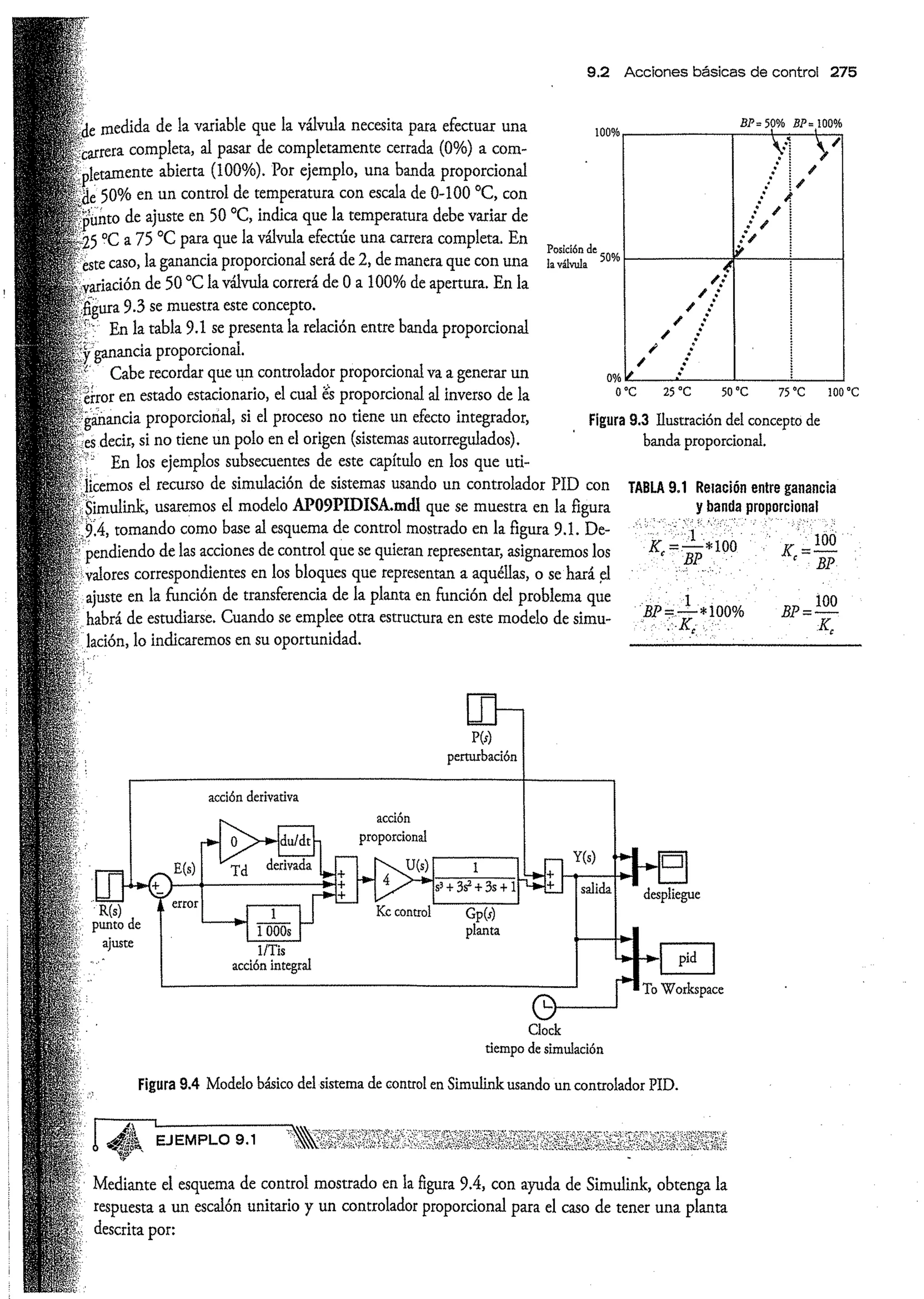 Análisis y Diseño de Sistemas de Control Digital por Ricardo Fernandez del Busto y Ezeta