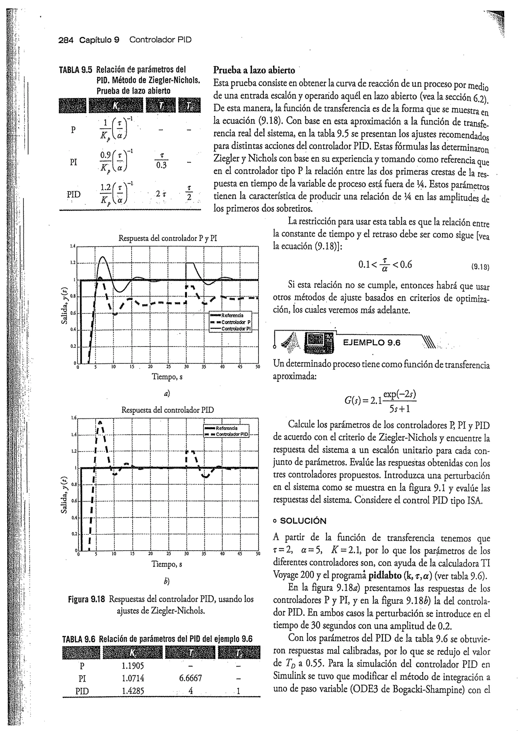 Análisis y Diseño de Sistemas de Control Digital por Ricardo Fernandez del Busto y Ezeta