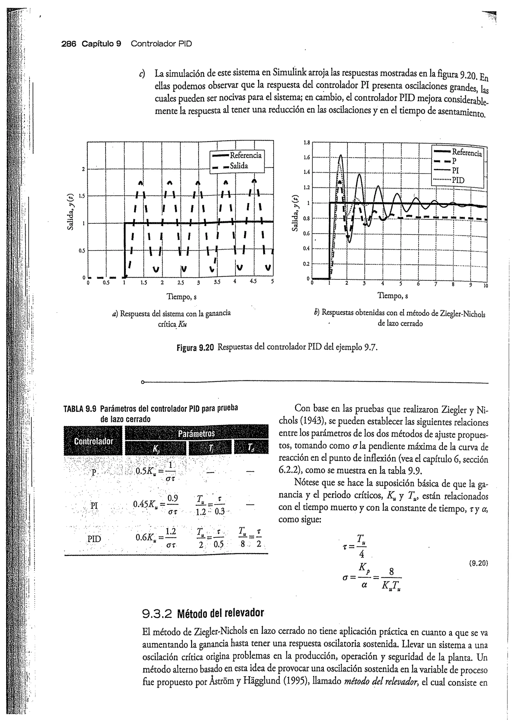 Análisis y Diseño de Sistemas de Control Digital por Ricardo Fernandez del Busto y Ezeta