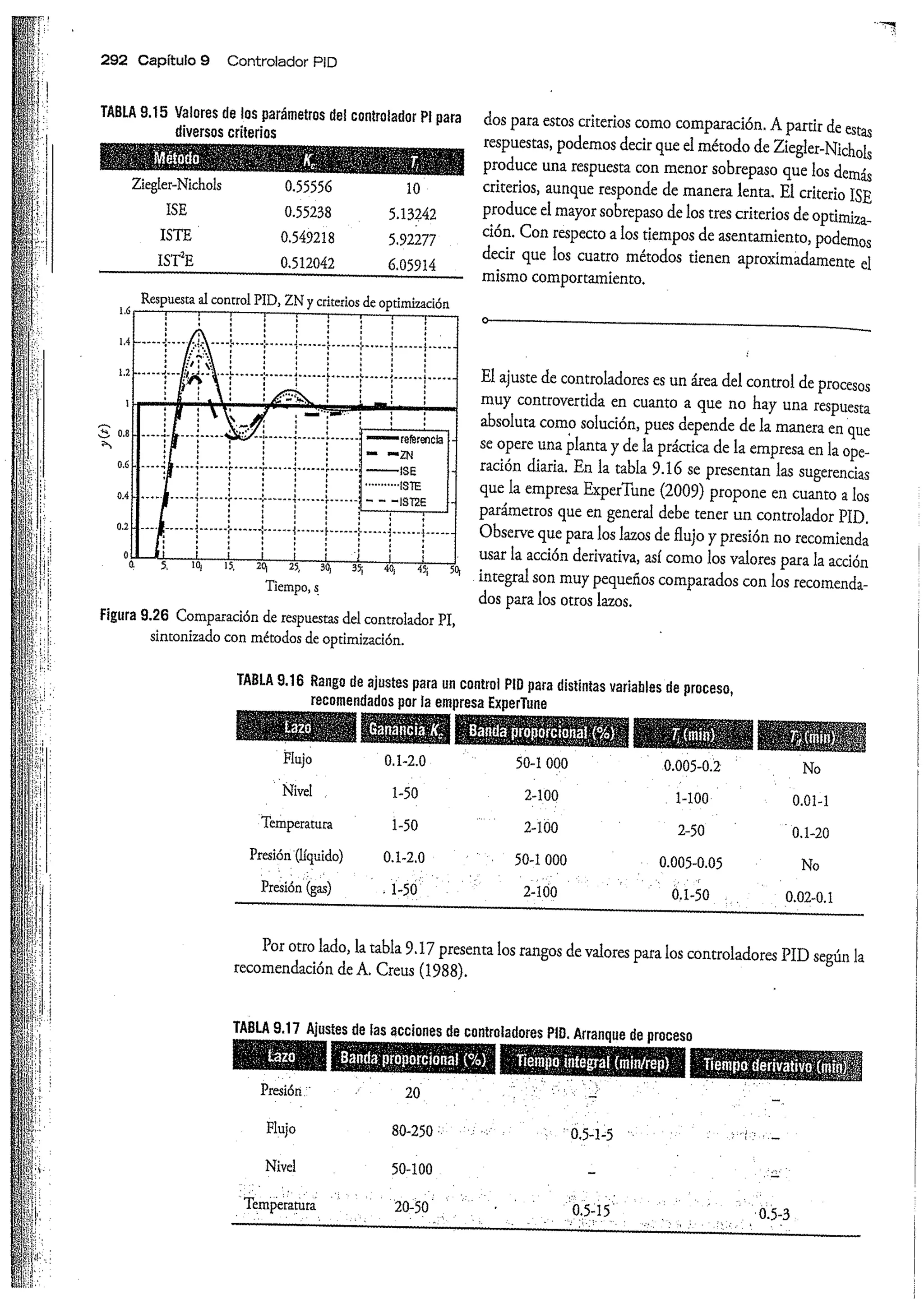 Análisis y Diseño de Sistemas de Control Digital por Ricardo Fernandez del Busto y Ezeta