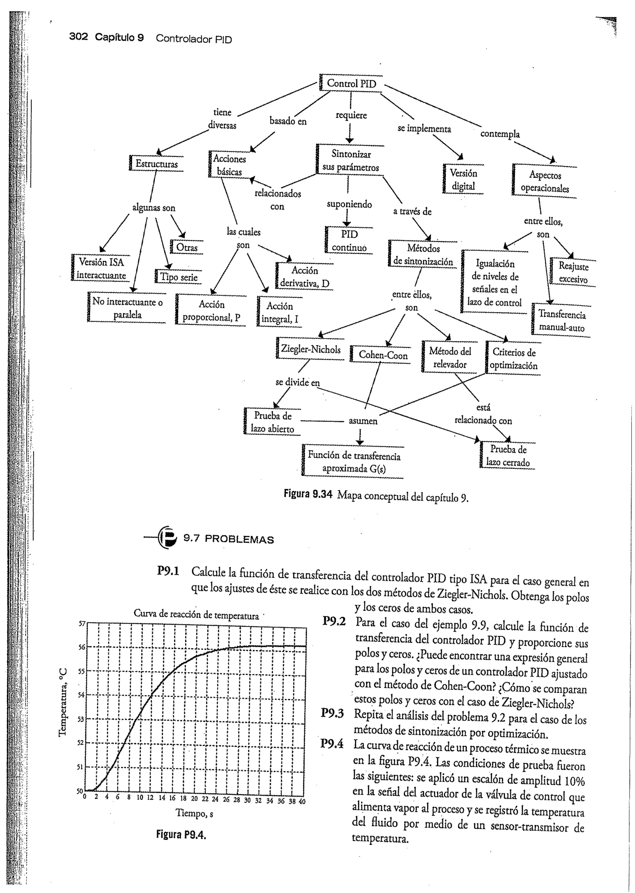 Análisis y Diseño de Sistemas de Control Digital por Ricardo Fernandez del Busto y Ezeta