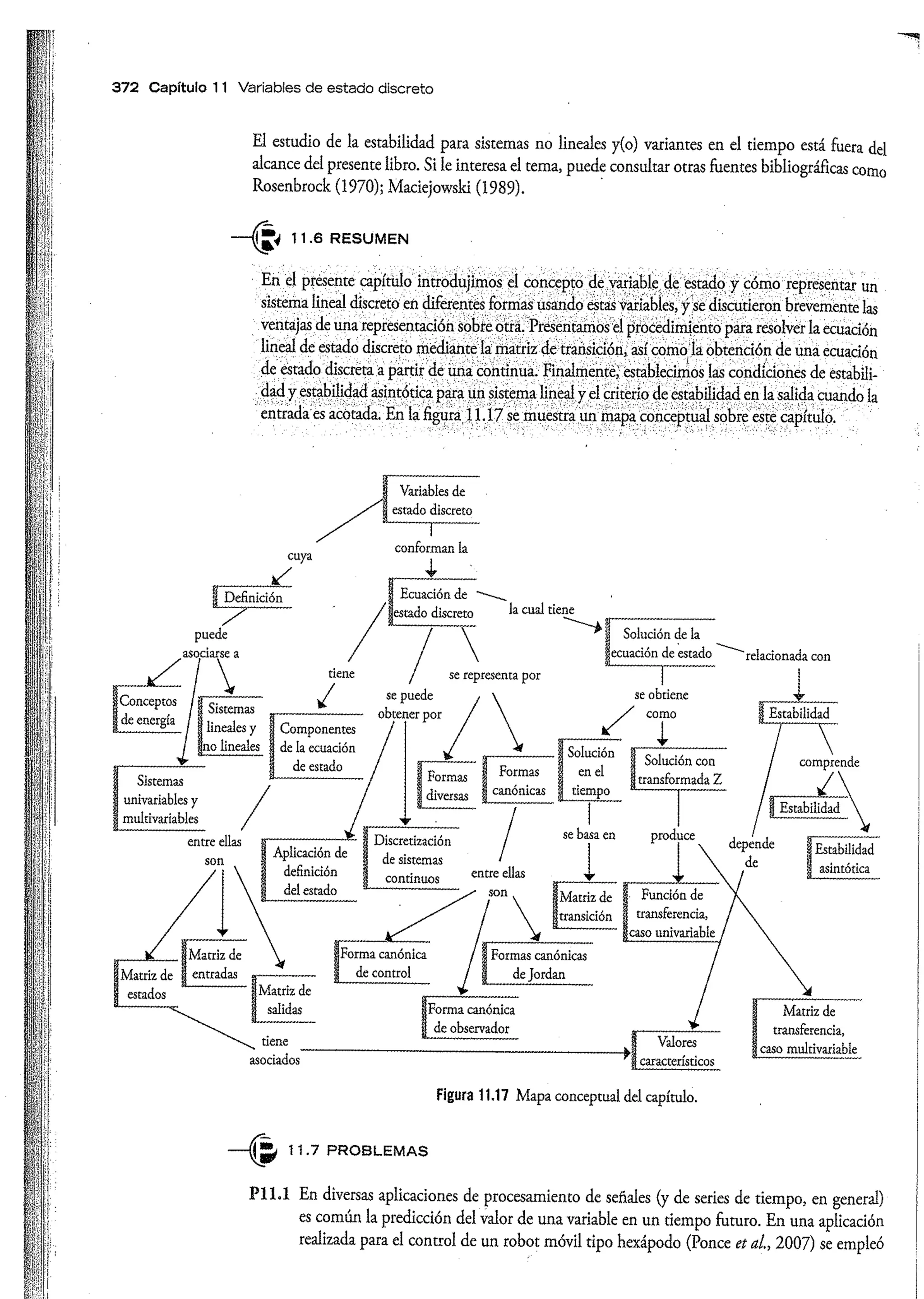 Análisis y Diseño de Sistemas de Control Digital por Ricardo Fernandez del Busto y Ezeta