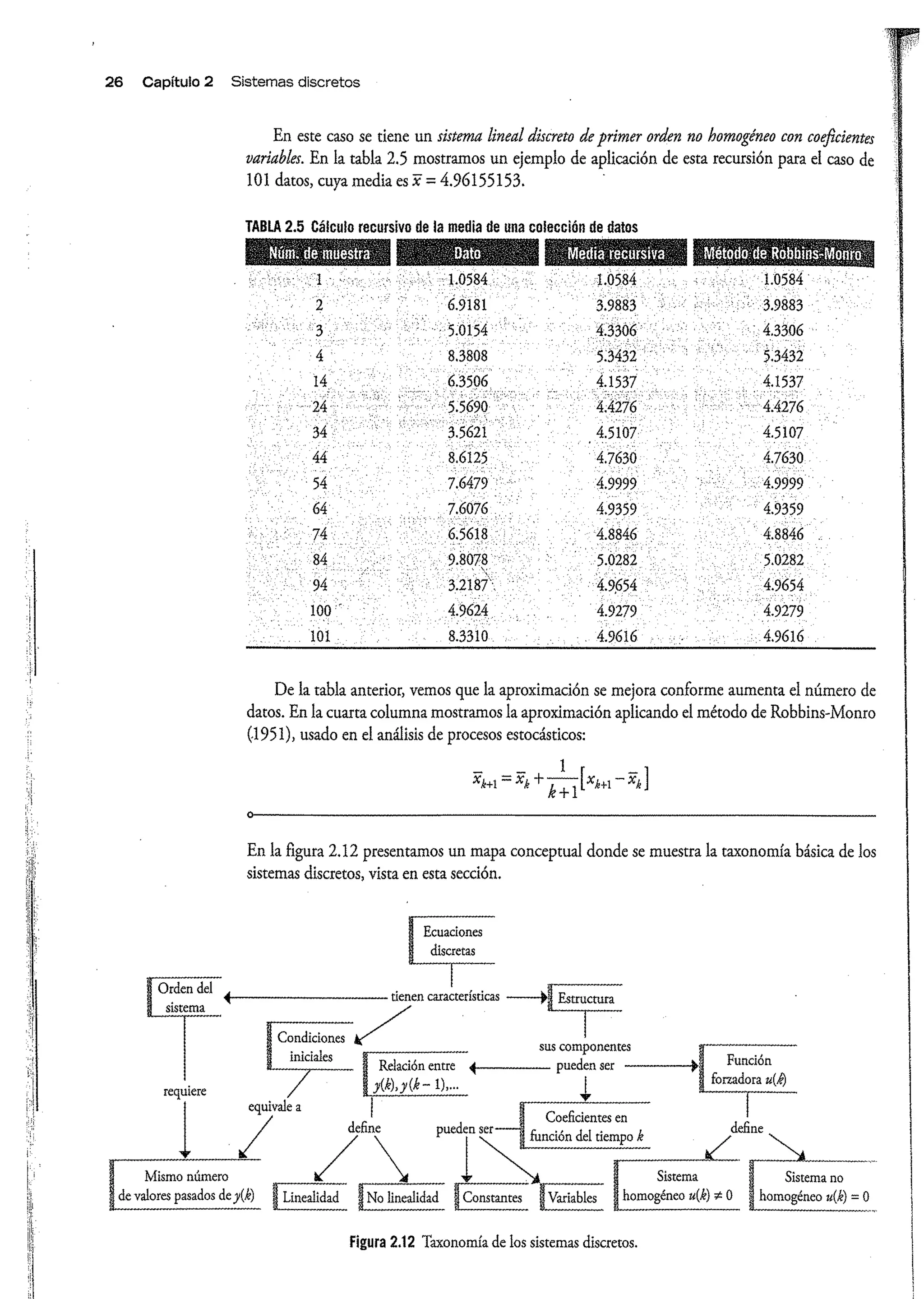 Análisis y Diseño de Sistemas de Control Digital por Ricardo Fernandez del Busto y Ezeta