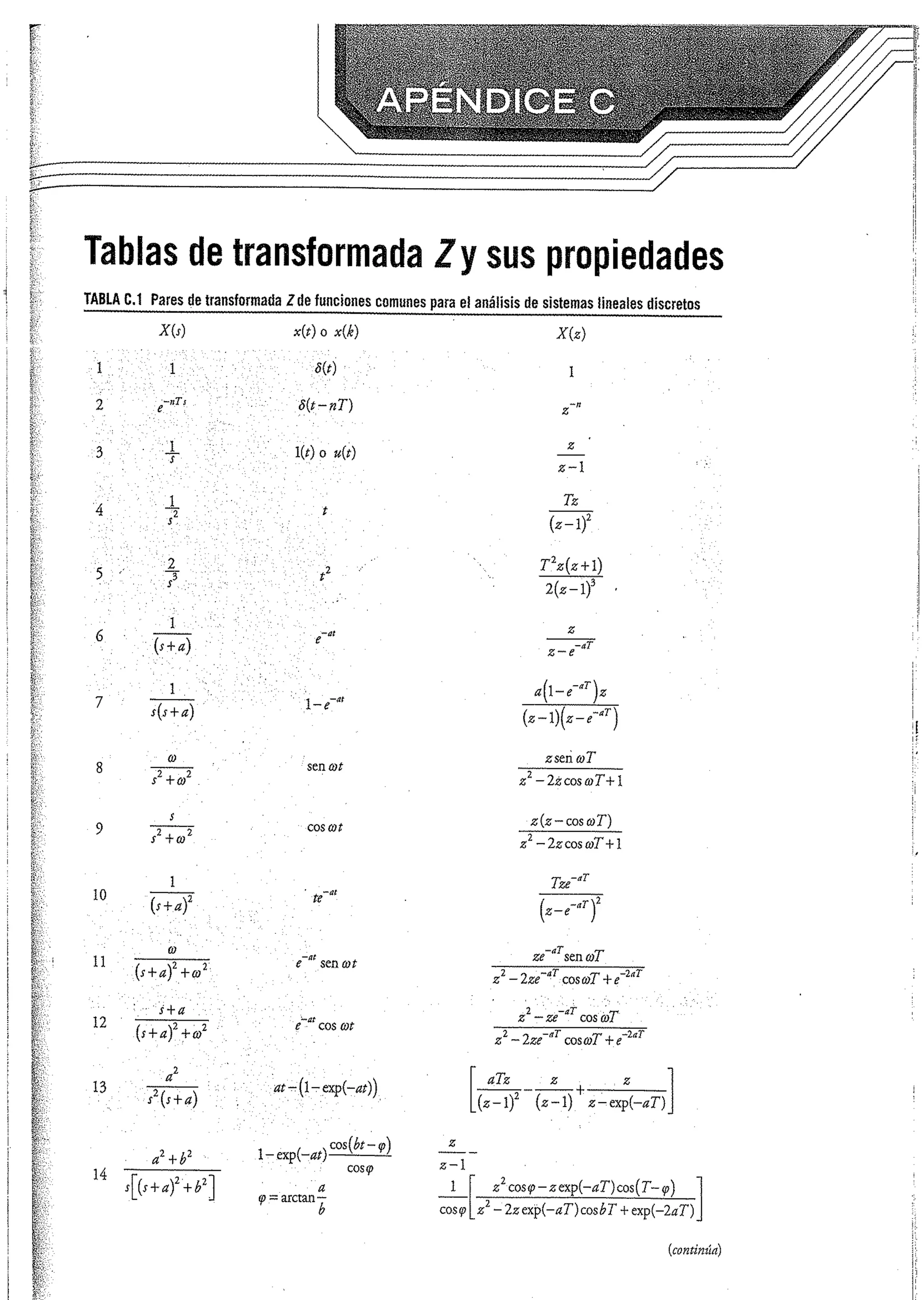 Análisis y Diseño de Sistemas de Control Digital por Ricardo Fernandez del Busto y Ezeta