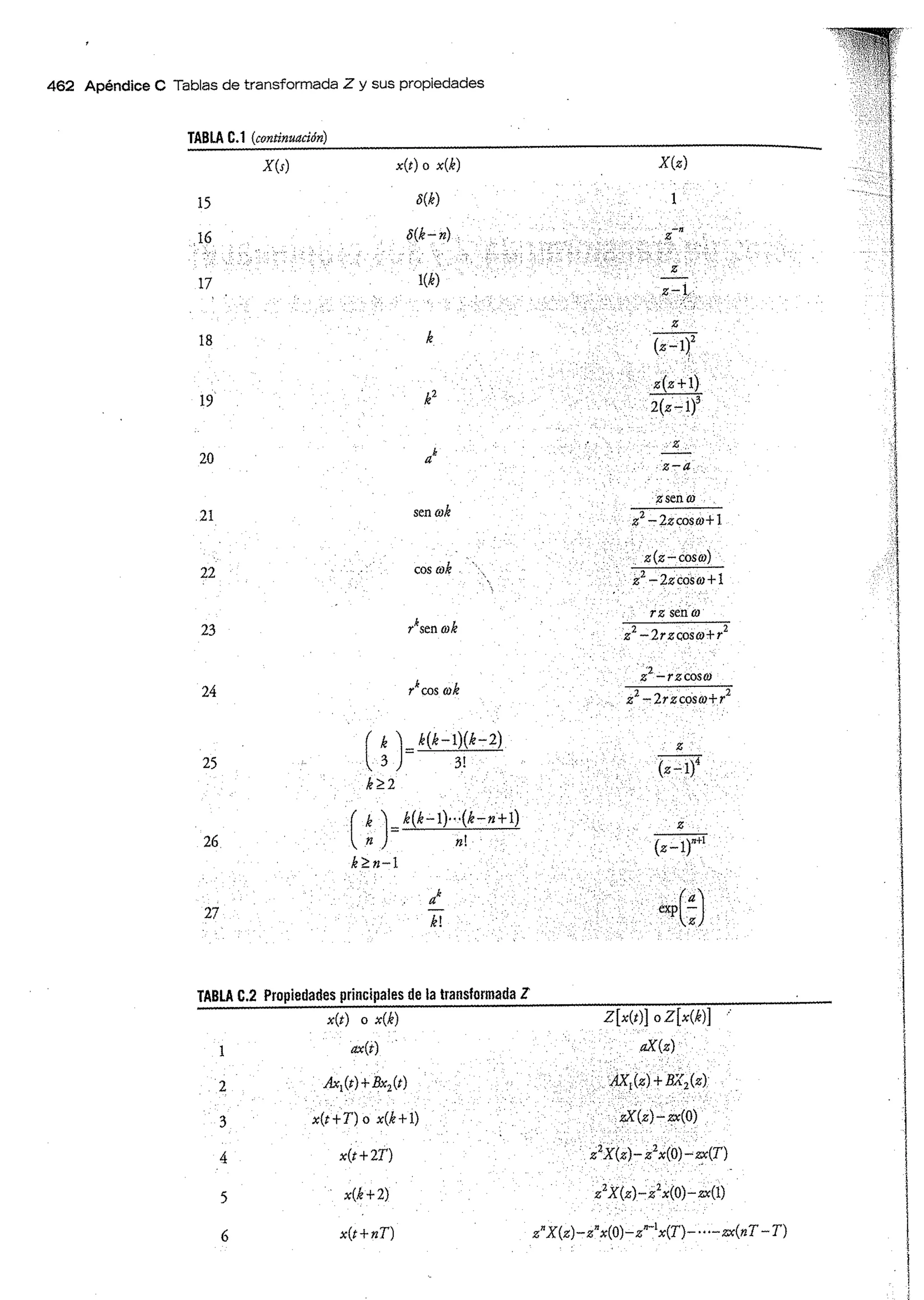 Análisis y Diseño de Sistemas de Control Digital por Ricardo Fernandez del Busto y Ezeta