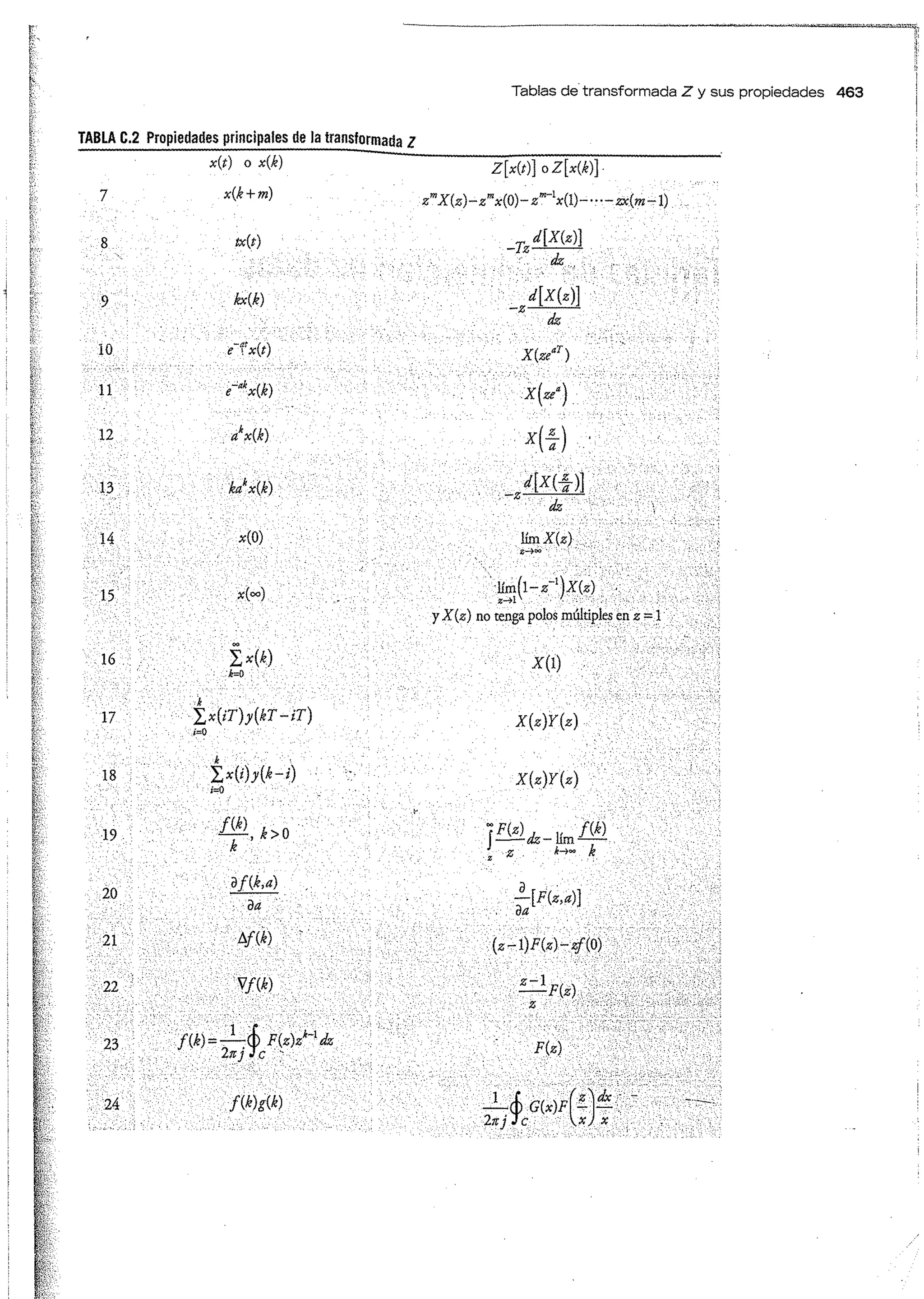 Análisis y Diseño de Sistemas de Control Digital por Ricardo Fernandez del Busto y Ezeta