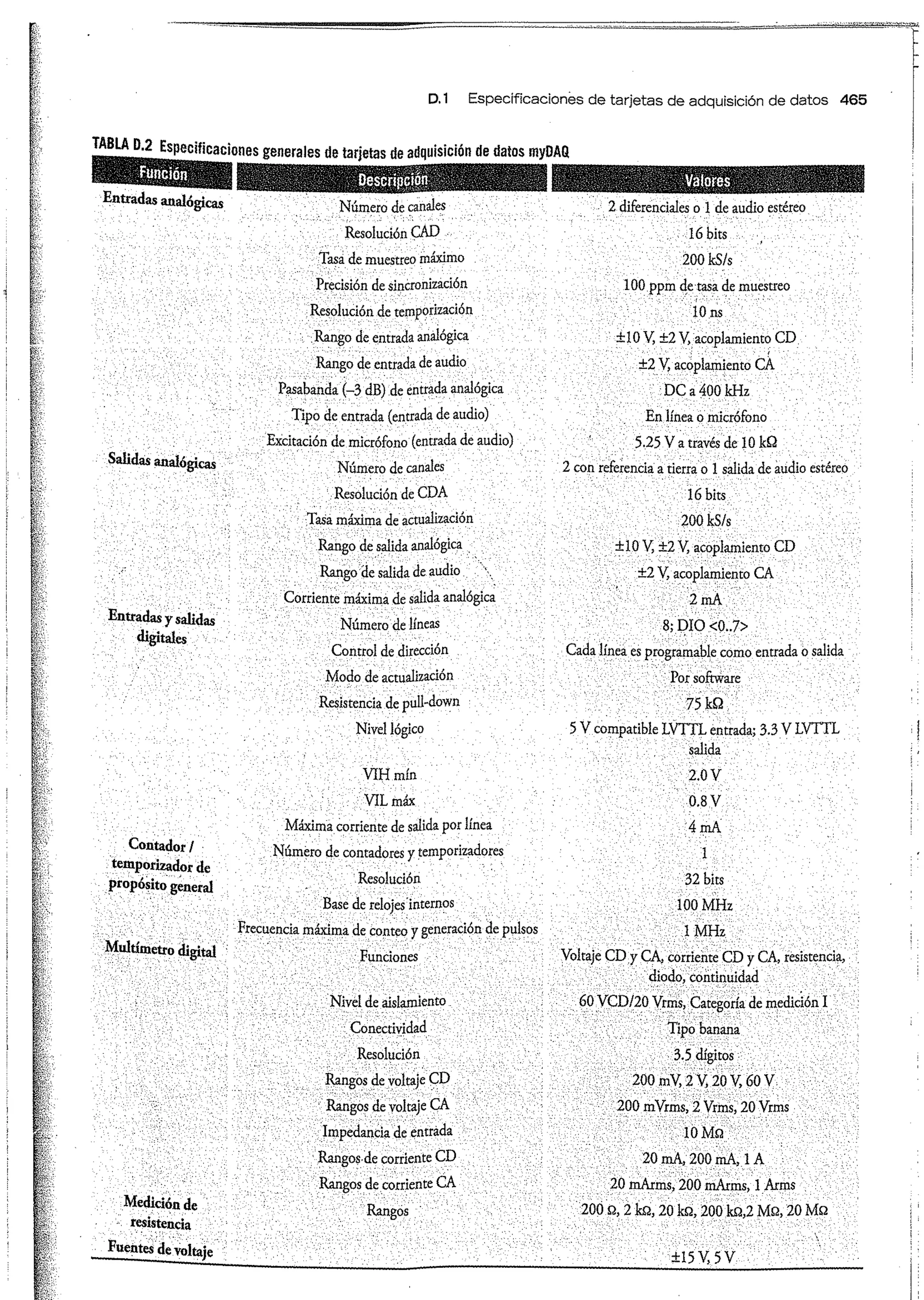 Análisis y Diseño de Sistemas de Control Digital por Ricardo Fernandez del Busto y Ezeta