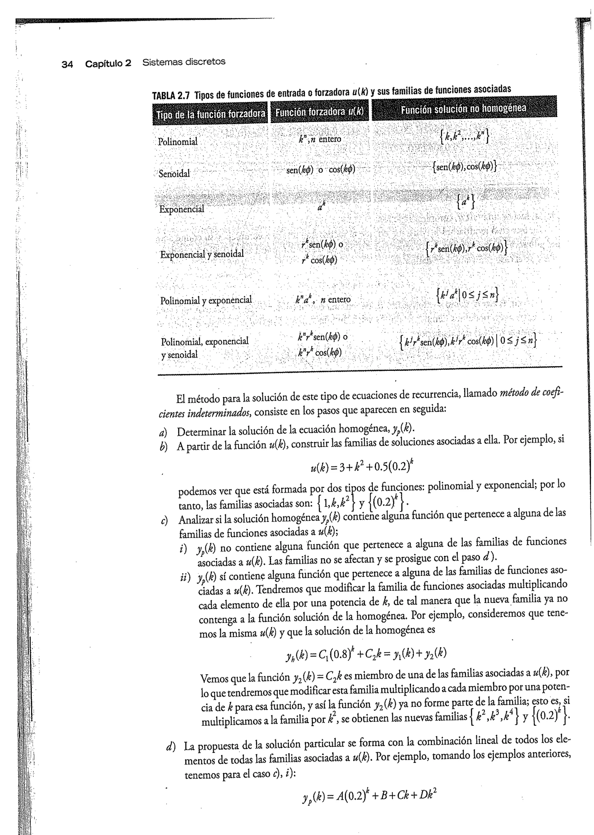 Análisis y Diseño de Sistemas de Control Digital por Ricardo Fernandez del Busto y Ezeta