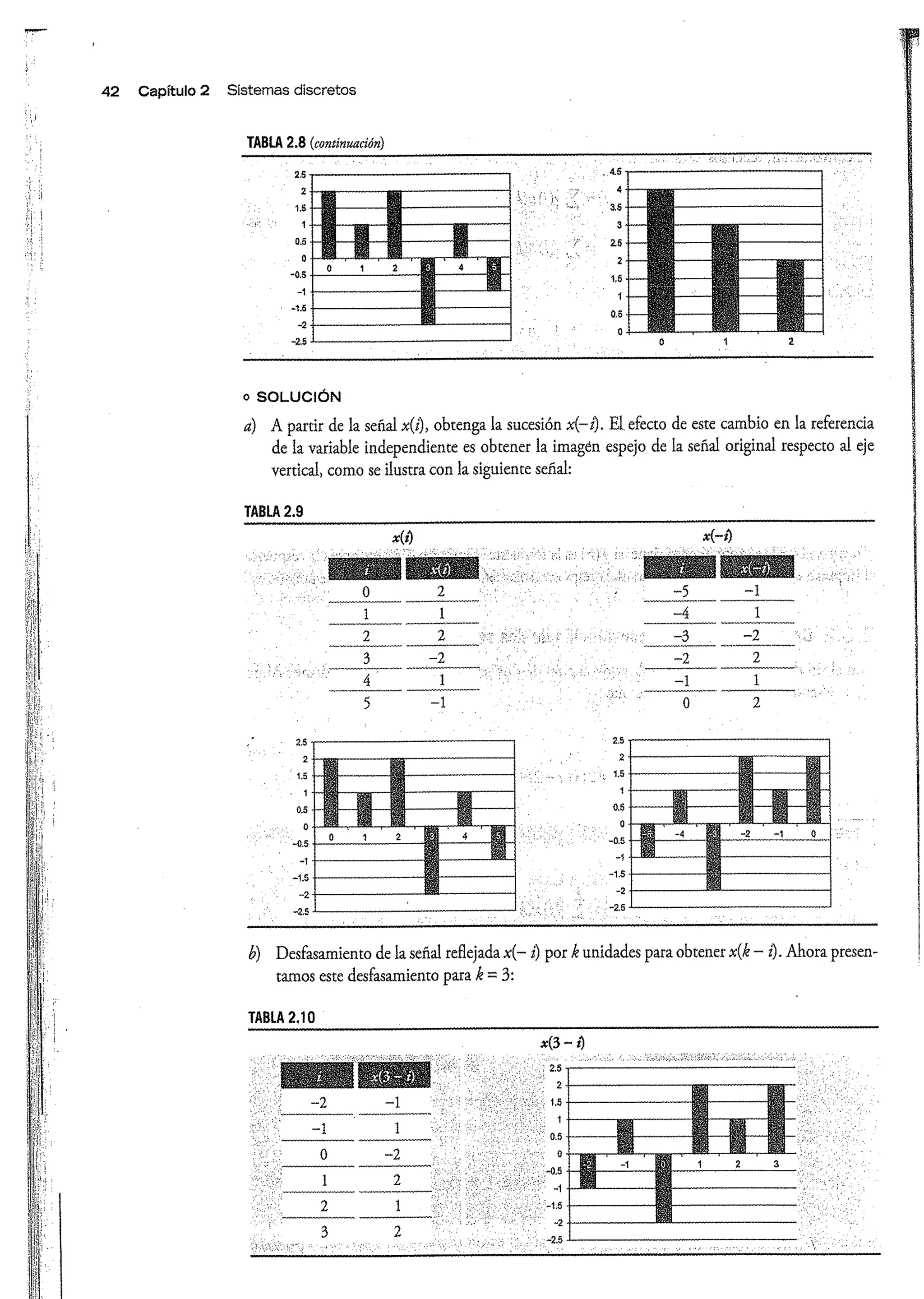 Análisis y Diseño de Sistemas de Control Digital por Ricardo Fernandez del Busto y Ezeta