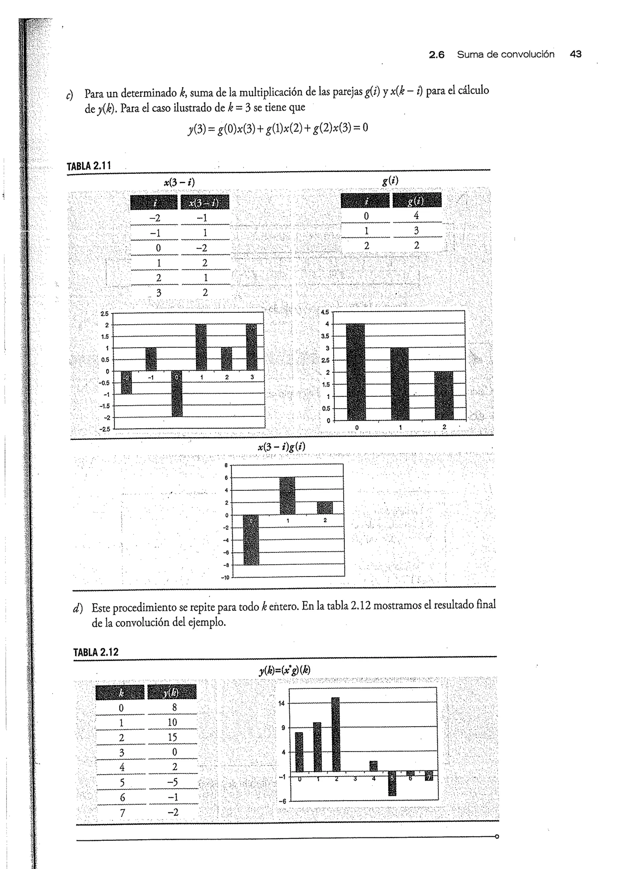 Análisis y Diseño de Sistemas de Control Digital por Ricardo Fernandez del Busto y Ezeta