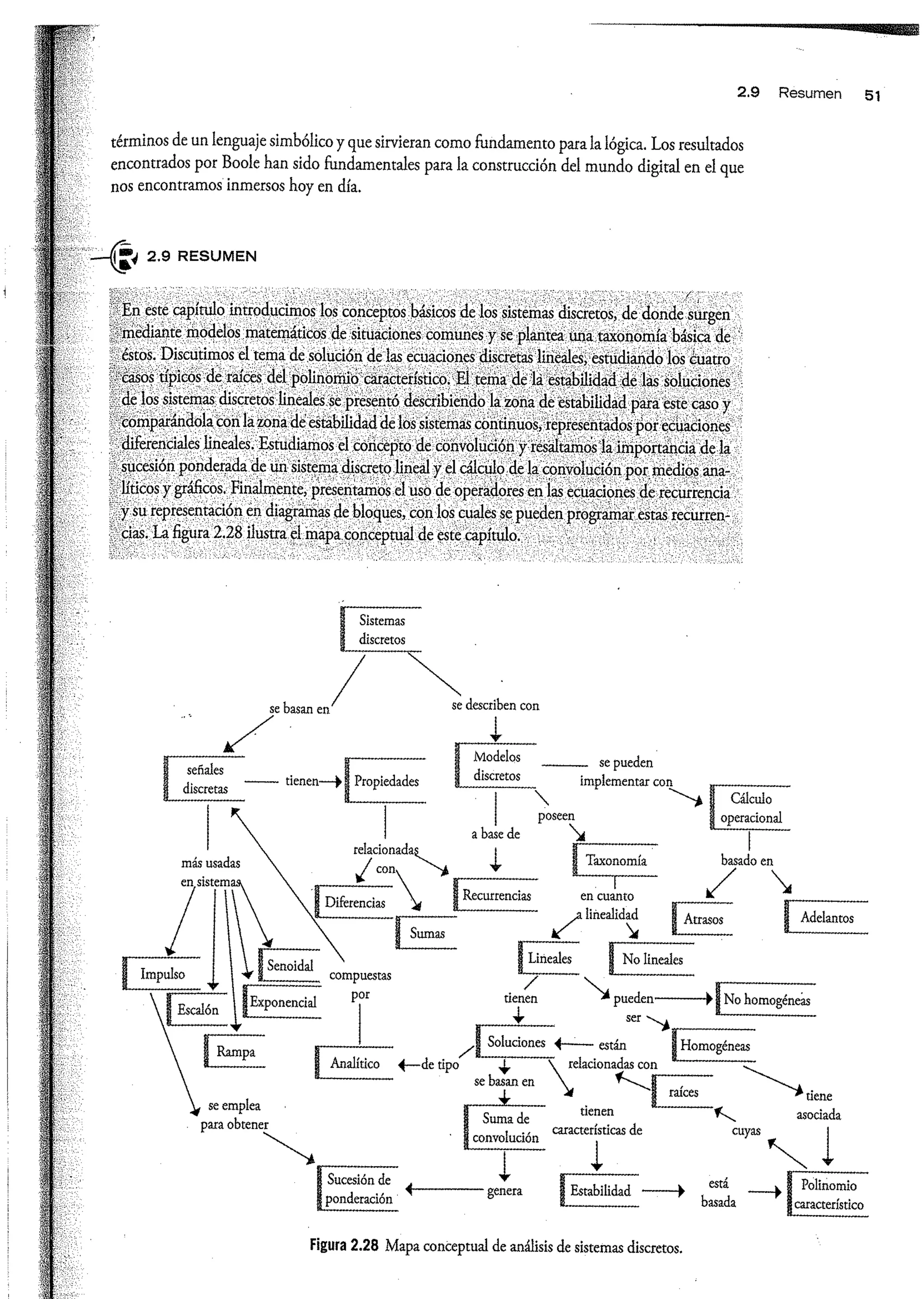 Análisis y Diseño de Sistemas de Control Digital por Ricardo Fernandez del Busto y Ezeta