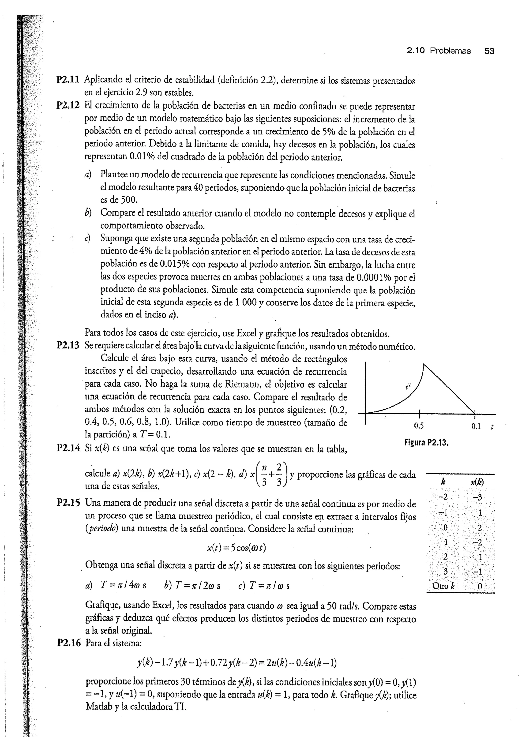 Análisis y Diseño de Sistemas de Control Digital por Ricardo Fernandez del Busto y Ezeta