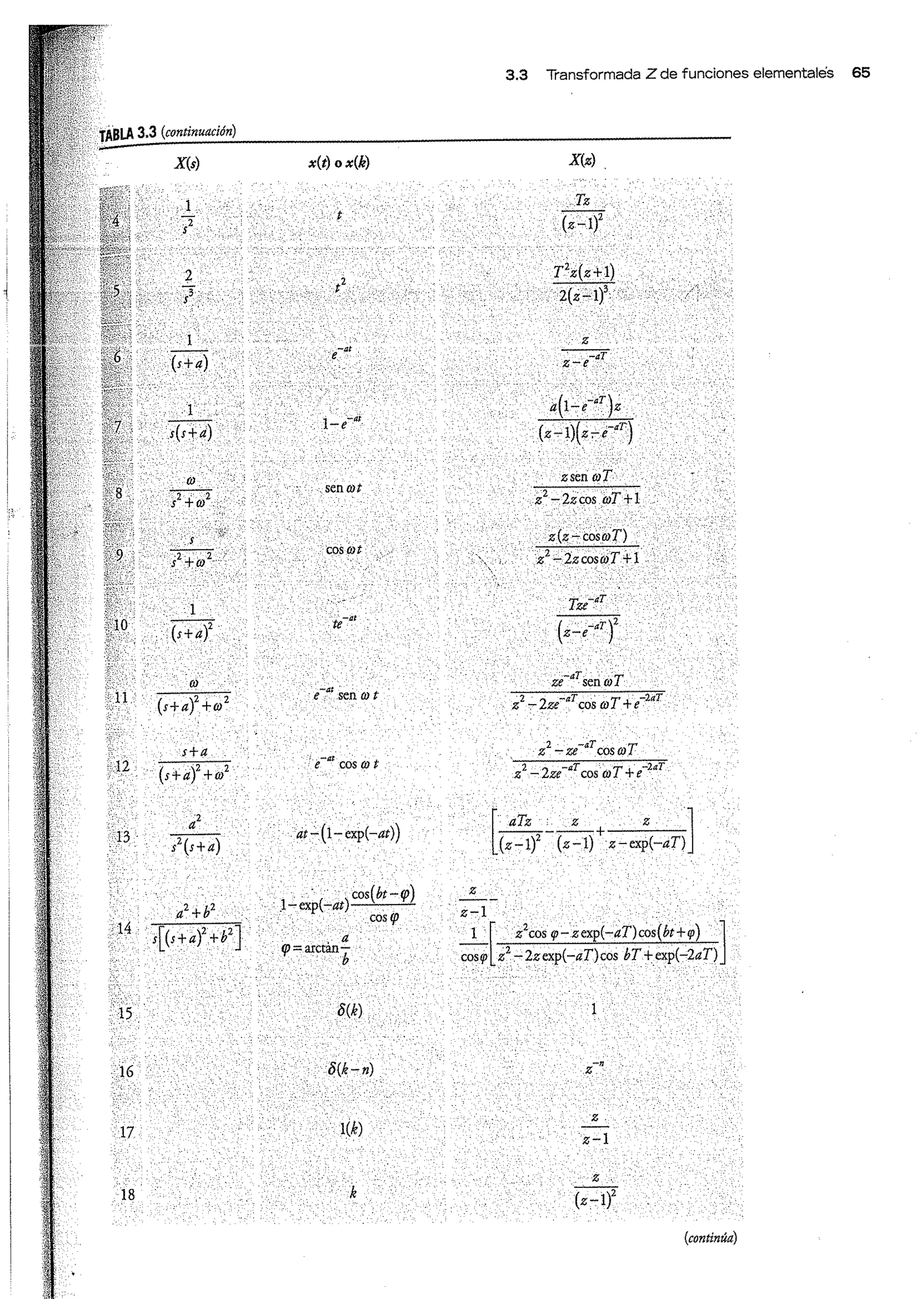 Análisis y Diseño de Sistemas de Control Digital por Ricardo Fernandez del Busto y Ezeta
