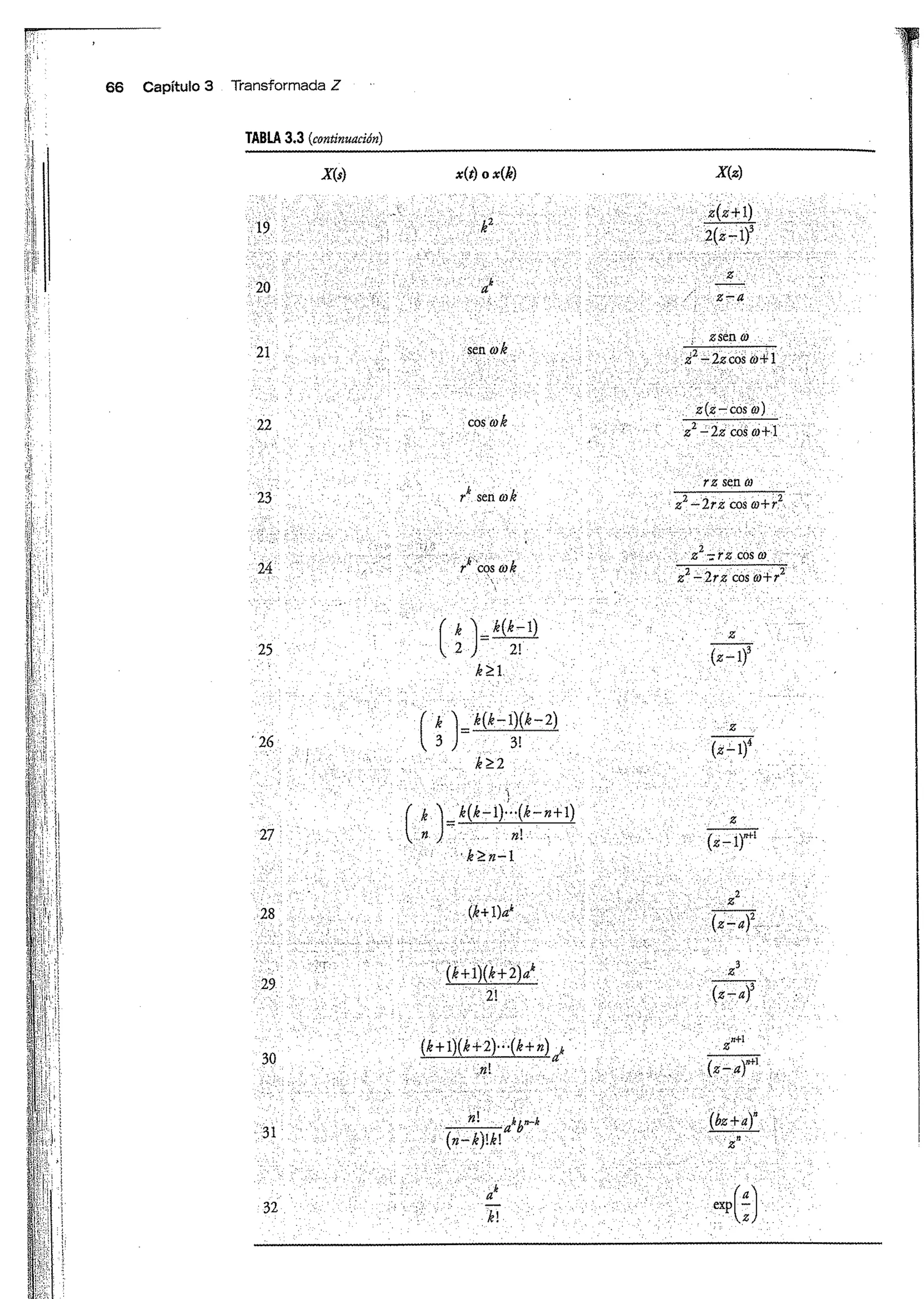 Análisis y Diseño de Sistemas de Control Digital por Ricardo Fernandez del Busto y Ezeta