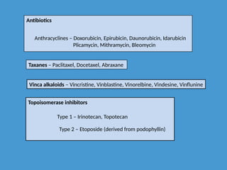 Antibiotics
Anthracyclines – Doxorubicin, Epirubicin, Daunorubicin, Idarubicin
Plicamycin, Mithramycin, Bleomycin
Taxanes – Paclitaxel, Docetaxel, Abraxane
Vinca alkaloids – Vincristine, Vinblastine, Vinorelbine, Vindesine, Vinflunine
Topoisomerase inhibitors
Type 1 – Irinotecan, Topotecan
Type 2 – Etoposide (derived from podophyllin)
 