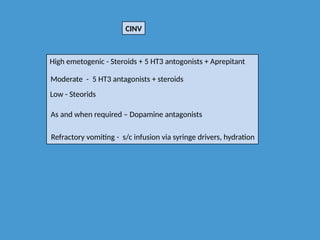 High emetogenic - Steroids + 5 HT3 antogonists + Aprepitant
Moderate - 5 HT3 antagonists + steroids
Low - Steorids
As and when required – Dopamine antagonists
Refractory vomiting - s/c infusion via syringe drivers, hydration
CINV
 