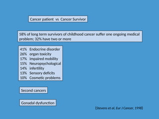 Cancer patient vs Cancer Survivor
58% of long term survivors of childhood cancer suffer one ongoing medical
problem; 32% have two or more
41% Endocrine disorder
26% organ toxicity
17% impaired mobility
15% Neuropsychological
14% infertility
13% Sensory deficits
10% Cosmetic problems
(Stevens et al, Eur J Cancer, 1998)
Second cancers
Gonadal dysfunction
 