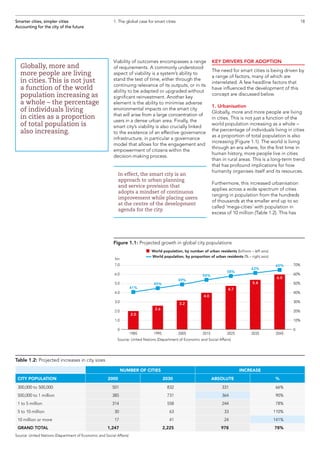 Viability of outcomes encompasses a range
of requirements. A commonly understood
aspect of viability is a system’s ability to
stand the test of time, either through the
continuing relevance of its outputs, or in its
ability to be adapted or upgraded without
significant reinvestment. Another key
element is the ability to minimise adverse
environmental impacts on the smart city
that will arise from a large concentration of
users in a dense urban area. Finally, the
smart city’s viability is also crucially linked
to the existence of an effective governance
infrastructure, in particular a governance
model that allows for the engagement and
empowerment of citizens within the
decision-making process.
In effect, the smart city is an
approach to urban planning
and service provision that
adopts a mindset of continuous
improvement while placing users
at the centre of the development
agenda for the city.
KEY DRIVERS FOR ADOPTION
The need for smart cities is being driven by
a range of factors, many of which are
interrelated. A few headline factors that
have influenced the development of this
concept are discussed below.
1. Urbanisation
Globally, more and more people are living
in cities. This is not just a function of the
world population increasing as a whole –
the percentage of individuals living in cities
as a proportion of total population is also
increasing (Figure 1.1). The world is living
through an era where, for the first time in
human history, more people live in cities
than in rural areas. This is a long-term trend
that has profound implications for how
humanity organises itself and its resources.
Furthermore, this increased urbanisation
applies across a wide spectrum of cities
ranging in population from the hundreds
of thousands at the smaller end up to so
called ‘mega-cities’ with population in
excess of 10 million (Table 1.2). This has
18Smarter cities, simpler cities
Accounting for the city of the future
1. The global case for smart cities
Globally, more and
more people are living
in cities. This is not just
a function of the world
population increasing as
a whole – the percentage
of individuals living
in cities as a proportion
of total population is
also increasing.
Figure 1.1: Projected growth in global city populations
Table 1.2: Projected increases in city sizes
NUMBER OF CITIES INCREASE
CITY POPULATION 2000 2030 ABSOLUTE %
300,000 to 500,000 501 832 331 66%
500,000 to 1 million 385 731 364 90%
1 to 5 million 314 558 244 78%
5 to 10 million 30 63 33 110%
10 million or more 17 41 24 141%
GRAND TOTAL 1,247 2,225 978 78%
Source: United Nations (Department of Economic and Social Affairs)
Source: United Nations (Department of Economic and Social Affairs)
World population, by number of urban residents (billions – left axis)
World population, by proportion of urban residents (% – right axis)
1985 1995 2005 2015 2025 2035 2045
70%
60%
50%
40%
30%
20%
10%
0
2.0
2.6
3.2
4.0
4.7
6.0
5.4
41%
45%
49%
54%
58%
62%
65%7.0
6.0
5.0
4.0
3.0
2.0
1.0
0
bn
 