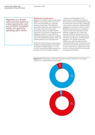 Double-entry accruals system
Migration to a double- entry accruals system
(DEAS) is a key requirement, and one of
which municipal bodies are, generally
speaking, quite aware. This important
requirement influences some observations
previously made, such as the need
perceived by operations staff for better
inputs from accountants in forecasting and
budgeting. Clearly, it is very difficult to
improve forecasting and have an insightful
view of the relationship between funds and
activities without an accruals approach.
At the time of the survey, the vast majority
of ULBs surveyed had begun the process
of migration to DEAS (Figure 2.11). The
minimum requirement they have been set,
however, is to ‘work towards’ migration
– there is no hard deadline or firm
requirement to complete this migration.
This situation is also not helped by the fact
(as mentioned in part A of ‘Key challenges
– from policy to execution’ above) that the
legislative environment in the form of the
Model Municipal Law acts in a guidance
capacity rather than being able to force
statutory compliance. As a result, the
majority of ULBs are doing some work in
this space, but have still not given up the
old way of a single-entry and cash-based
approach. This creates unnecessary
inefficiencies, with two systems being
maintained side by side. Furthermore, as a
result, there remains the tendency to focus
on cash movements in isolation as money
comes in and out, rather than linking cash
to projects and activities.
Smarter cities, simpler cities
Accounting for the city of the future
2. Spotlight on India
Migration to a double
entry accruals system is
a key requirement, and
one of which municipal
bodies are, generally
speaking, quite aware.
Figure 2.11: Percentages of ULBs that have (top) initiated and (bottom) completed
migration to a double-entry accruals system
42
Yes
93%
No
7%
No
97%
Yes
3%
 