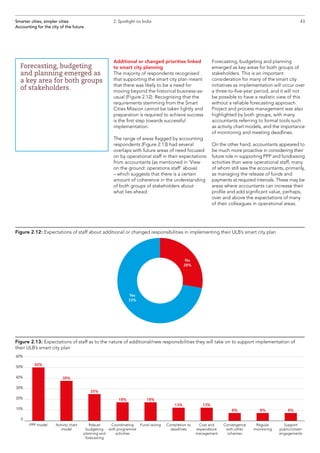 Additional or changed priorities linked
to smart city planning
The majority of respondents recognised
that supporting the smart city plan meant
that there was likely to be a need for
moving beyond the historical business-as-
usual (Figure 2.12). Recognising that the
requirements stemming from the Smart
Cities Mission cannot be taken lightly and
preparation is required to achieve success
is the first step towards successful
implementation.
The range of areas flagged by accounting
respondents (Figure 2.13) had several
overlaps with future areas of need focused
on by operational staff in their expectations
from accountants (as mentioned in ‘View
on the ground: operations staff’ above)
– which suggests that there is a certain
amount of coherence in the understanding
of both groups of stakeholders about
what lies ahead.
Forecasting, budgeting and planning
emerged as key areas for both groups of
stakeholders. This is an important
consideration for many of the smart city
initiatives as implementation will occur over
a three-to-five-year period, and it will not
be possible to have a realistic view of this
without a reliable forecasting approach.
Project and process management was also
highlighted by both groups, with many
accountants referring to formal tools such
as activity chart models, and the importance
of monitoring and meeting deadlines.
On the other hand, accountants appeared to
be much more proactive in considering their
future role in supporting PPP and fundraising
activities than were operational staff, many
of whom still saw the accountants, primarily,
as managing the release of funds and
payments at required intervals. These may be
areas where accountants can increase their
profile and add significant value, perhaps,
over and above the expectations of many
of their colleagues in operational areas.
43Smarter cities, simpler cities
Accounting for the city of the future
2. Spotlight on India
Forecasting, budgeting
and planning emerged as
a key area for both groups
of stakeholders.
Figure 2.12: Expectations of staff about additional or changed responsibilities in implementing their ULB’s smart city plan
Figure 2.13: Expectations of staff as to the nature of additional/new responsibilities they will take on to support implementation of
their ULB’s smart city plan
No
28%
Yes
72%
PPP model
50%
13% 13%
8% 8% 8%
Activity chart
model
Robust
budgeting
planning and
forecasting
Coordinating
with programme
activities
Fund raising Completion to
deadlines
Cost and
expenditure
management
Convergence
with other
schemes
Regular
monitoring
Support
public/citizen
engagements
60%
50%
40%
30%
20%
10%
0
38%
18%18%
25%
 