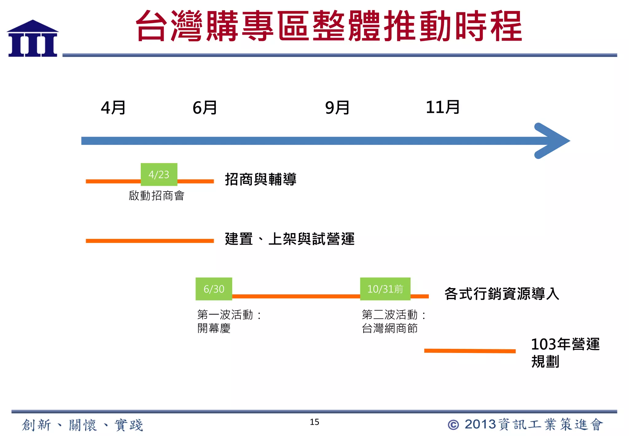 台灣購專區整體推動時程
15
招商與輔導
4月 6月 9月 11月
建置、上架與試營運
各式行銷資源導入
103年營運
規劃
啟動招商會
4/23
6/30
第一波活動：
開幕慶
10/31前
第二波活動：
台灣網商節
 