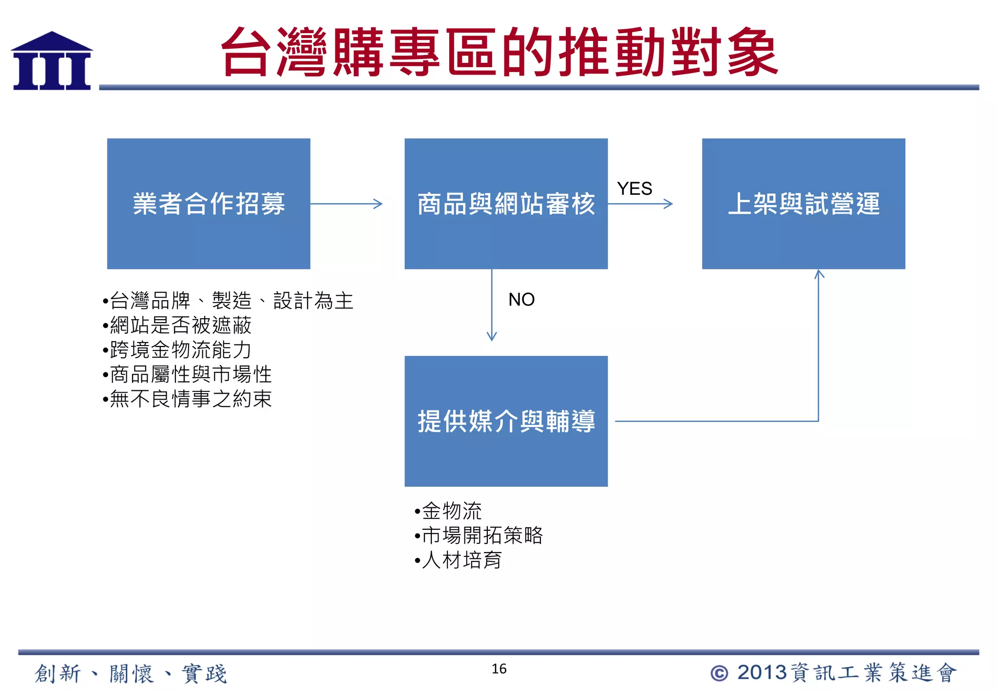台灣購專區的推動對象
16
業者合作招募 商品與網站審核
•台灣品牌、製造、設計為主
•網站是否被遮蔽
•跨境金物流能力
•商品屬性與市場性
•無不良情事之約束
上架與試營運
YES
NO
提供媒介與輔導
•金物流
•市場開拓策略
•人材培育
 