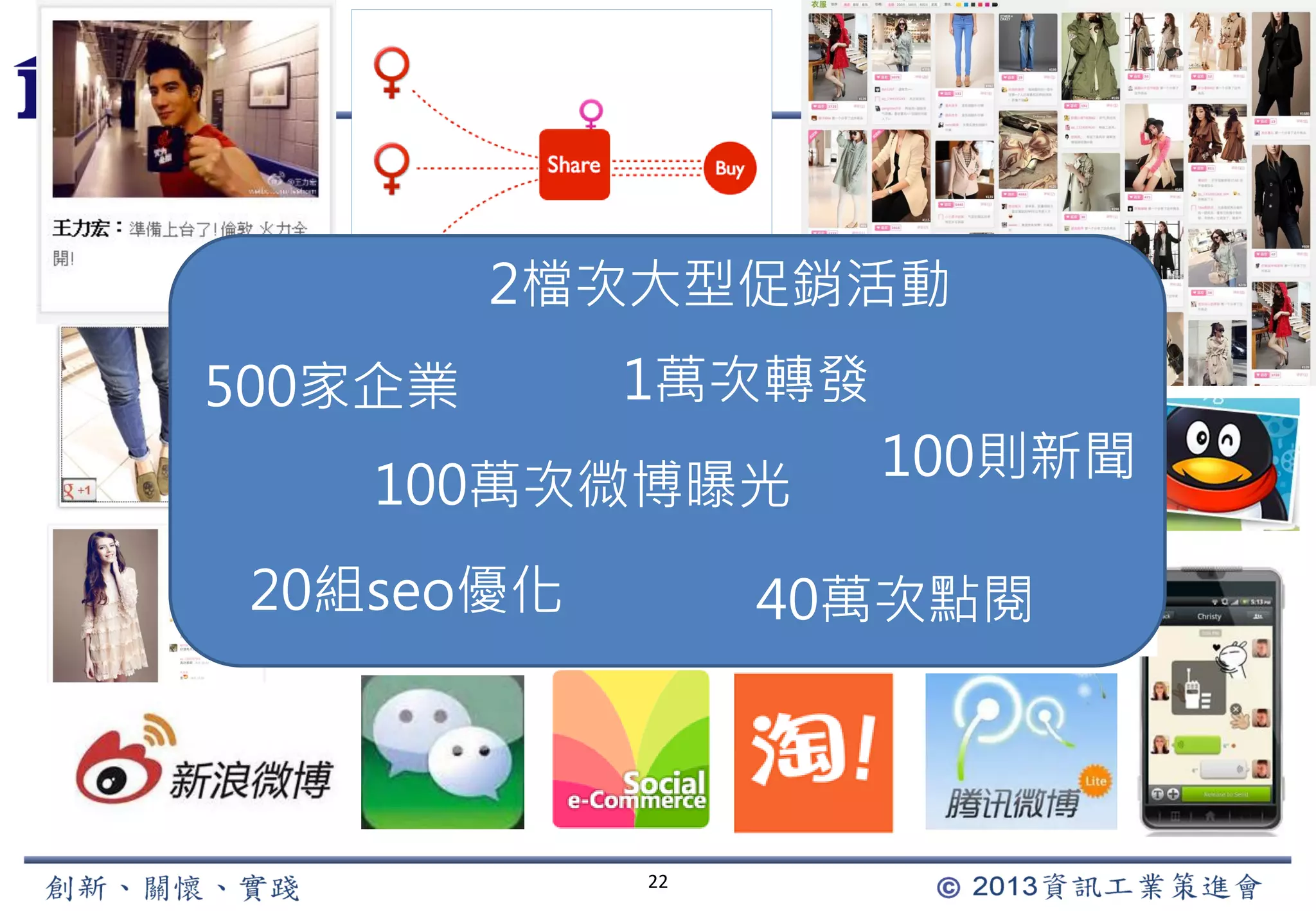22
500家企業
40萬次點閱
1萬次轉發
100則新聞
2檔次大型促銷活動
20組seo優化
100萬次微博曝光
 