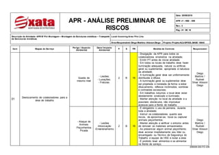 S56009-000-FO-039
APR - ANÁLISE PRELIMINAR DE
RISCOS
Data: 30/09/2019
APR nº.: HSE - 059
Rev.: 3
Pág.: 01 DE 19
Descrição da Atividade: APR Nº Pré Montagem – Montagem de Estruturas metálicas – Transporte
de Estruturas metálicas
Local:Incoming Area / Fire Line.
Área Responsável:Diego Martins / AlissonDiego Projeto:ProjetoAÇUSPOOL BASE 18043
Item Etapas do Serviço
Perigo / Aspecto
Ambiental
Dano/ Impacto
Ambiental
P S PR Medida de Controle Responsável
01
Deslocamento de colaboradores para a
área de trabalho
Queda de
mesmo nível
- Lesões;
- Luxações;
- Fraturas.
2 B 16
- Divulgação da APR para todos os
colaboradores envolvidos na atividade;
- Emitir PT antes de iniciar atividade;
- Em todos os locais de trabalho deve haver
iluminação adequada, natural ou artificial,
geral ou suplementar, apropriada à natureza
da atividade;
- A iluminação geral deve ser uniformemente
distribuída e difusa;
- A iluminação geral ou suplementar deve
ser projetada e instalada de forma a evitar
ofuscamento, reflexos incômodos, sombras
e contrastes excessivos;
- Em trabalhos noturnos o local deve estar
devidamente sinalizado e iluminado;
- Manter atenção no local da atividade e a
possíveis obstáculos, não improvisar
acessos para a frente de trabalho
Diego
Martins /
Rudneli
Silva/ Alisson
Diego
- Ataque de
Animais
Peçonhentos
Picada
- Lesões
-Intoxicação
-Envenenamento
2 B 16
- É obrigatório o uso de perneira, durante
toda a atividade;
- Instruir os colaboradores quanto aos
riscos, de aproximar-se, tocar ou capturar
animais peçonhentos;
- Manter atenção e verificar o entorno antes
de remover os materiais armazenados;
- Ao presenciar algum animal peçonhento,
deve acionar imediatamente seu líder ou
encarregado ou Técnico de Segurança do
Trabalho e equipe de HSE e isolar a área
- É proibido levar alimentos e se alimentar
na frente de serviço;
Diego
Martins /
Rudneli
Silva/ Alisson
Diego
 