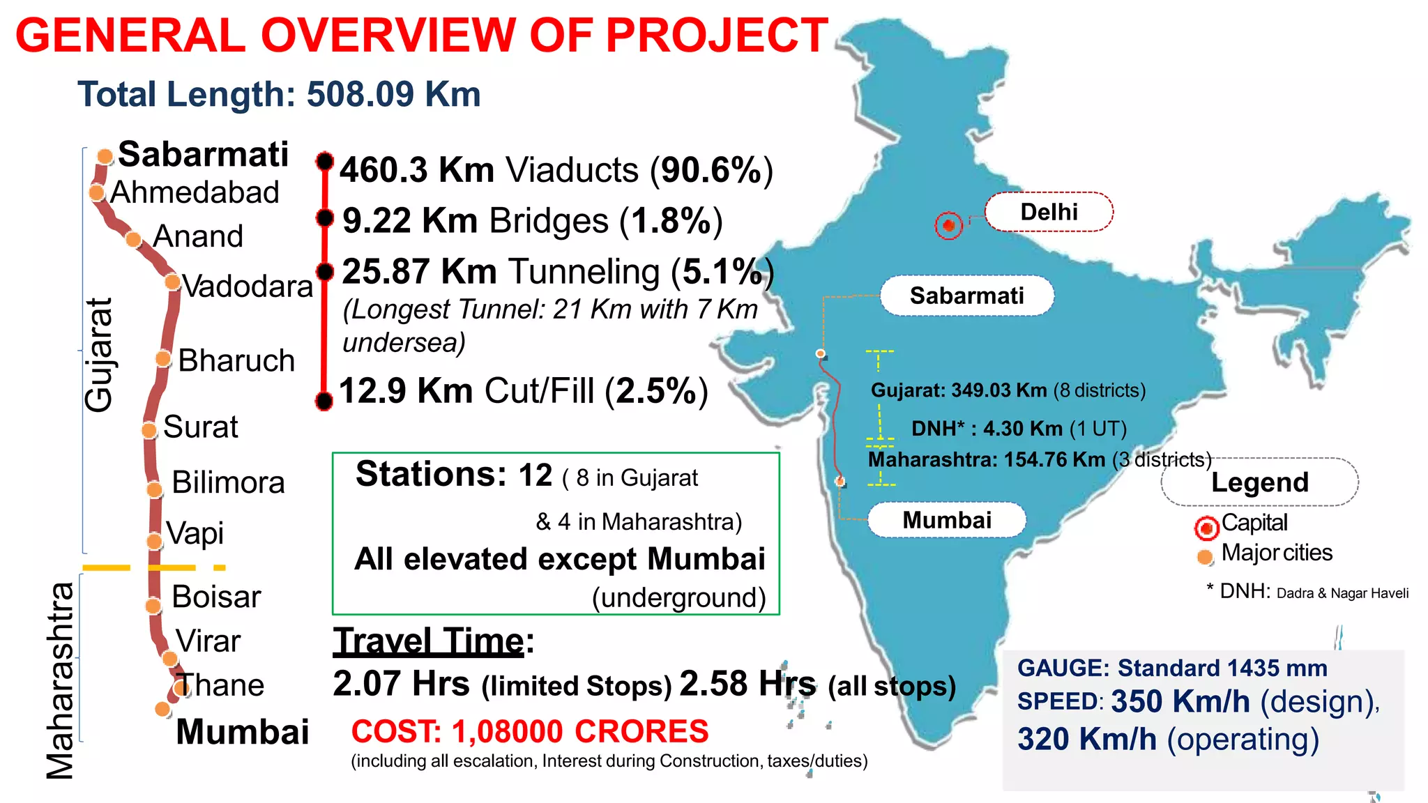 428836159-Presentation-on-Mumbai-Ahmadabad-High-Speed-Rail-Project.pptx