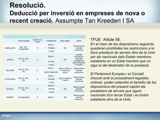 Resolució.
Deducció per inversió en empreses de nova o
recent creació. Assumpte Tan Kreederi I SA
Requisits Empresa Objecte Inversió
Forma jurídica
Domicili a la
CCAA
Treballadors Xifra negoci Altres
ANDALUSIA
SAL, SLL,
Cooperativa
SI
Mínim 1
NO
Desenvolupar
activitat
econòmica
Període
2 anys
ARAGÓ
SA, SL, SAL,
SLL
SI
Mínim 1
NO
Activitat
econòmica
principal
investigació o
desenvolupame
nt científic
Període
5 anys
BALEARS
SA, SL, SAL,
SLL
SI
Mínim 1 Igual o inferior a
2 milions de
euros
Desenvolupar
activitat
econòmicaque no sigui soci
CATALUNYA
SA, SL, SAL,
SLL
SI
Mínim 1
Igual o inferior a
1 milió €
Desenvolupar
activitat
econòmica
Període
3 anys
GALÍCIA
SA, SL, SAL,
SLL
SI
Mínim 3
NO
Desenvolupar
activitat
econòmica
Període
3 anys
MADRID No especificat SI Mínim 1 NO
Desenvolupar
activitat
econòmica
TFUE Article 56.
En el marc de les disposicions següents,
quedaran prohibides les restriccions a la
lliure prestació de serveis dins de la Unió
per als nacionals dels Estats membres
establerts en un Estat membre que no
sigui el del destinatari de la prestació.
El Parlament Europeu i el Consell,
d'acord amb el procediment legislatiu
ordinari, poden estendre el benefici de les
disposicions del present capítol als
prestadors de serveis que siguin
nacionals d'un tercer Estat i es trobin
establerts dins de la Unió.
 