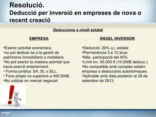 Resolució.
Deducció per inversió en empreses de nova o
recent creació
Deduccions a nivell estatal
EMPRESA
•Exercir activitat econòmica.
•no pot dedicar-se a la gestió de
patrimonis immobiliaris o mobiliaris
•No pot exercir la mateixa activitat que
havia exercit anteriorment.
• Forma jurídica: SA, SL o SLL.
• Fons propis no superiors a 400.000€.
•No cotitzar en mercat negociat
ÀNGEL INVERSOR
•Deducció: 20% q.i. estatal
•Permanència 3 a 12 anys
•Màx. participació del 40%
•Límit inv. 50.000 € (10.000€ deducc.)
•No compatible amb comptes estalvi-
empresa o deduccions autonòmiques.
•Aplicable amb data posterior al 29 de
setembre de 2013.
 