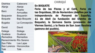 Distritos Cabecera
Alanje Alanje
Barú
Puerto
Armuelles
Boquerón Boquerón
Boquete Bajo Boquete
Bugaba La Concepción
David David
Dolega Dolega
Gualaca Gualaca
Remedios Remedios
Renacimiento Río Sereno
San Félix Las Lajas
San Lorenzo Horconcitos
Tolé Tolé
CHIRIQUÍ
En BOQUETE
Feria de las Flores y el Café, Feria de
las Orquídeas, 28 de Noviembre (desfiles por la
Independencia de Panamá de España),
11 de Abril (la fundación del Distrito de
Boquete), la Semana Santa (procesión del
Viernes Santo), y la fiesta de San Juan Bautista
(patrono del pueblo).
 