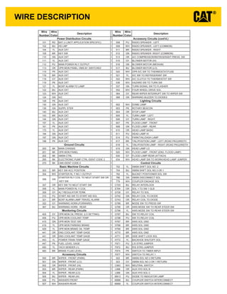 Wire List Format 428c.pdf