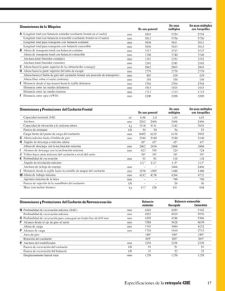 Dimensiones de la Máquina                                                                                  De usos       De usos múltiples
                                                                                          De uso general   múltiples      con horquillas
A Longitud total con balancín estándar (cucharón frontal en el suelo)               mm         5810          5754              5754
  Longitud total con balancín extensible (cucharón frontal en el suelo)             mm         5812          5756              5756
  Longitud total para transporte con balancín estándar                              mm         5836          5811              5811
  Longitud total para transporte con balancín extensible                            mm         5838          5813              5813
B Altura de transporte total con balancín estándar                                  mm         3717          3717              3717
  Altura de transporte total con balancín extensible                                mm         3740          3740              3740
  Anchura total (bastidor estándar)                                                 mm         2352          2352              2352
  Anchura total (bastidor estrecho)                                                 mm         2242          2242              2242
C Altura hasta la parte superior de la cabina/techo (canopy)                        mm         2863          2863              2863
D Altura hasta la parte superior del tubo de escape                                 mm         2779          2779              2779
  Altura hasta el bulón de giro del cucharón frontal (en posición de transporte)    mm          403           429               429
  Altura libre sobre el suelo (mínima)                                              mm          358           358               358
E Distancia desde el eje trasero hasta la rejilla delantera                         mm         2704          2704              2704
  Distancia entre las ruedas delanteras                                             mm         1915          1915              1915
  Distancia entre las ruedas traseras                                               mm         1713          1713              1713
F Distancia entre ejes (AWD)                                                        mm         2200          2200              2200



Dimensiones y Prestaciones del Cucharón Frontal                                                            De usos       De usos múltiples
                                                                                          De uso general   múltiples      con horquillas
    Capacidad nominal, SAE                                                           m3     0,96     1,0      1,03              1,03
    Anchura                                                                         mm     2262    2406      2406              2406
    Capacidad de elevación a la máxima altura                                        kg    3318    3311      3142              2925
    Fuerza de arranque                                                              kN        50      50        54                53
    Carga límite del punto de carga del cucharón                                    mm     6095    6235      6178              5993
G   Altura máxima hasta el bulón de giro                                            mm     3340    3340      3340              3340
H   Ángulo de descarga a máxima altura                                                       45°    45°        45°               45°
    Altura de descarga con la inclinación máxima                                    mm     2602    2634      2668              2668
I   Alcance de descarga con la inclinación máxima                                   mm       827    795        724               724
J   Volteo hacia atrás máximo del cucharón a nivel del suelo                                 39°    39°        39°               39°
K   Profundidad de excavación                                                       mm        91      91       118               118
    Ángulo de nivelación máximo                                                            111°    112°      115°              115°
    Anchura de la hoja de empuje                                                    mm         –       –     2406              2406
L   Distancia desde la rejilla hasta la cuchilla de ataque del cucharón             mm     1538    1505      1480              1480
M   Altura de trabajo máxima                                                        mm     4242    4238      4264              4721
    Apertura máxima de la boca                                                      mm         –       –       790               790
    Fuerza de sujeción de la mandíbula del cucharón                                 kN         –       –        56                56
    Masa (sin incluir dientes)                                                       kg     417     428       611               844



Dimensiones y Prestaciones del Cucharón de Retroexcavación                                   Balancín          Balancín extensible
                                                                                             estándar      Recogido          Extendido
N Profundidad de excavación máxima (SAE)                                            mm         4243          4285              5342
  Profundidad de excavación máxima                                                  mm         4953          4919              5976
O Profundidad de excavación para conseguir un fondo liso de 610 mm                  mm         4205          4248              5306
P Alcance desde el eje de giro al suelo                                             mm         5588          5628              6639
  Altura de carga                                                                   mm         3743          3684              4252
P Alcance de carga                                                                  mm         1710          1810              2713
  Arco de giro                                                                                 180°          180°              180°
  Rotación del cucharón                                                                        205°          205°              205°
R Anchura del estabilizador                                                         mm         2258          2258              2258
  Fuerza de excavación del cucharón                                                 kN           52            51                51
  Fuerza de excavación del balancín                                                 kN           32            32                23
  Desplazamiento lateral total                                                      mm         1258          1258              1258




                                                                                   Especificaciones de la retropala 428E                 17
 