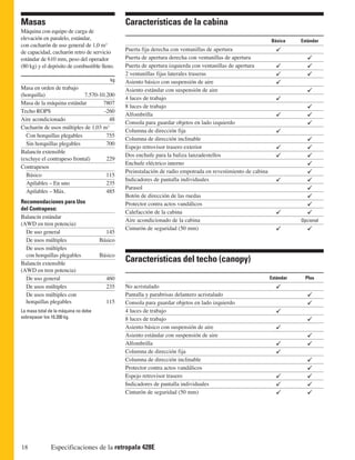 Masas                                          Características de la cabina
Máquina con equipo de carga de
elevación en paralelo, estándar,                                                                              Básica     Estándar
con cucharón de uso general de 1,0 m3
de capacidad, cucharón retro de servicio       Puerta fija derecha con ventanillas de apertura
estándar de 610 mm, peso del operador          Puerta de apertura derecha con ventanillas de apertura
(80 kg) y el depósito de combustible lleno.    Puerta de apertura izquierda con ventanillas de apertura
                                               2 ventanillas fijas laterales traseras
                                          kg   Asiento básico con suspensión de aire
Masa en orden de trabajo                       Asiento estándar con suspensión de aire
(horquilla)                 7.570-10.200
                                               4 luces de trabajo
Masa de la máquina estándar        7807
                                               8 luces de trabajo
Techo ROPS                          -260
                                               Alfombrilla
Aire acondicionado                    48
                                               Consola para guardar objetos en lado izquierdo
Cucharón de usos múltiples de 1,03 m3
                                               Columna de dirección fija
  Con horquillas plegables           755
                                               Columna de dirección inclinable
  Sin horquillas plegables           700
                                               Espejo retrovisor trasero exterior
Balancín extensible
                                               Dos enchufe para la baliza lanzadestellos
(excluye el contrapeso frontal)      229
                                               Enchufe eléctrico interno
Contrapesos
                                               Preinstalación de radio empotrada en revestimiento de cabina
  Básico                             115
                                               Indicadores de pantalla individuales
  Apilables – En uno                 235
                                               Parasol
  Apilables – Máx.                   485
                                               Botón de dirección de las ruedas
Recomendaciones para Uso                       Protector contra actos vandálicos
del Contrapeso:
                                               Calefacción de la cabina
Balancín estándar
                                               Aire acondicionado de la cabina                                           Opcional
(AWD en tren potencia)
                                               Cinturón de seguridad (50 mm)
  De uso general                        145
  De usos múltiples                   Básico
  De usos múltiples
  con horquillas plegables            Básico
Balancín extensible
                                               Características del techo (canopy)
(AWD en tren potencia)
  De uso general                        460                                                                   Estándar    Plus
  De usos múltiples                     235    No acristalado
  De usos múltiples con                        Pantalla y parabrisas delantero acristalado
  horquillas plegables                  115    Consola para guardar objetos en lado izquierdo
La masa total de la máquina no debe            4 luces de trabajo
sobrepasar los 10.200 kg.                      8 luces de trabajo
                                               Asiento básico con suspensión de aire
                                               Asiento estándar con suspensión de aire
                                               Alfombrilla
                                               Columna de dirección fija
                                               Columna de dirección inclinable
                                               Protector contra actos vandálicos
                                               Espejo retrovisor trasero
                                               Indicadores de pantalla individuales
                                               Cinturón de seguridad (50 mm)




18            Especificaciones de la retropala 428E
 