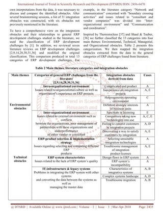 International Journal of Trend in Scientific Research and Development (IJTSRD) ISSN: 2456-6470
@ IJTSRD | Available Online @ www.ijtsrd.com | Volume – 2 | Issue – 3 | Mar-Apr 2018 Page: 2435
own interpretations from the data, it was necessary to
discuss and compare the identified obstacles. After
several brainstorming sessions, a list of 31 integration
obstacles was constructed, with six obstacles not
previously mentioned in the literature.
To have a comprehensive view on the integration
obstacles and their relationships to general ERP
development challenges studied in the literature, we
used the classification of ERP development
challenges by [1]. In addition, we reviewed seven
literature reviews on ERP development challenges
[2,9,14,28,30,31,36] and modified the original
classification. This comparison produced in total 13
categories of ERP development challenges. For
example, in the literature category “Network and
communication” concerned with “boundary crossing
activities” and issues related to “consultant and
vendor companies” was divided into “Inter-
organizational environment” and “Communication
and coordination”.
Inspired by Themistocleus [37] and Shaul & Tauber,
[36] we further classified the 13 categories into four
main themes: Environmental, Technical, Managerial,
and Organizational obstacles. Table 2 presents this
categorization. We then mapped the integration
obstacles extracted from the data to the general
categories of ERP challenges found from literature.
Table 2 Main themes, literature categories and integration obstacles
Main themes Categories of general ERP challenges from the
literature
[2,9,14,28,30,31,36]
Integration obstacles
derived from data
Cases
Environmental
obstacles
Intra-organizational environment
Issues related to organizational culture as well as
organization’s experience on ERP projects
Complicated end product A
Inexperience on integration
projects
A, E
Heterogeneous operating
environment
C
Different strategic interests
of business units
A
Inter-organizational environment
Issues related to external environment such as
conflicts
between the organizations, poor management of
partnerships with these organizations and
underperformance
of either vendor or consultant
Sanctions in licensing E
Competitors taking new
technologies into use
A, C, E
Failing to commit customers
in integration projects
A, D
Discovering a way to satisfy
customers by integration
A, E
Technical
obstacles
ERP-product selection & implementation
strategy
Issues regarding selecting and comparing different
ERP
products
Selecting unsuitable
integration technologies
A
Troublesome management
of integration
product licenses
A, E
ERP system characteristics
Issues related to the lack of ERP system’s quality
Design flaws in ERP system A
ERP system’s
incompatibility
A
IT-infrastructure & legacy systems
Problems in integrating the ERP system with other
systems
and converting the data between the systems as
well as
managing the master data
Characteristics of
integrative systems
A, B
Complex systems landscape A, D
Troublesome migration A, B
 